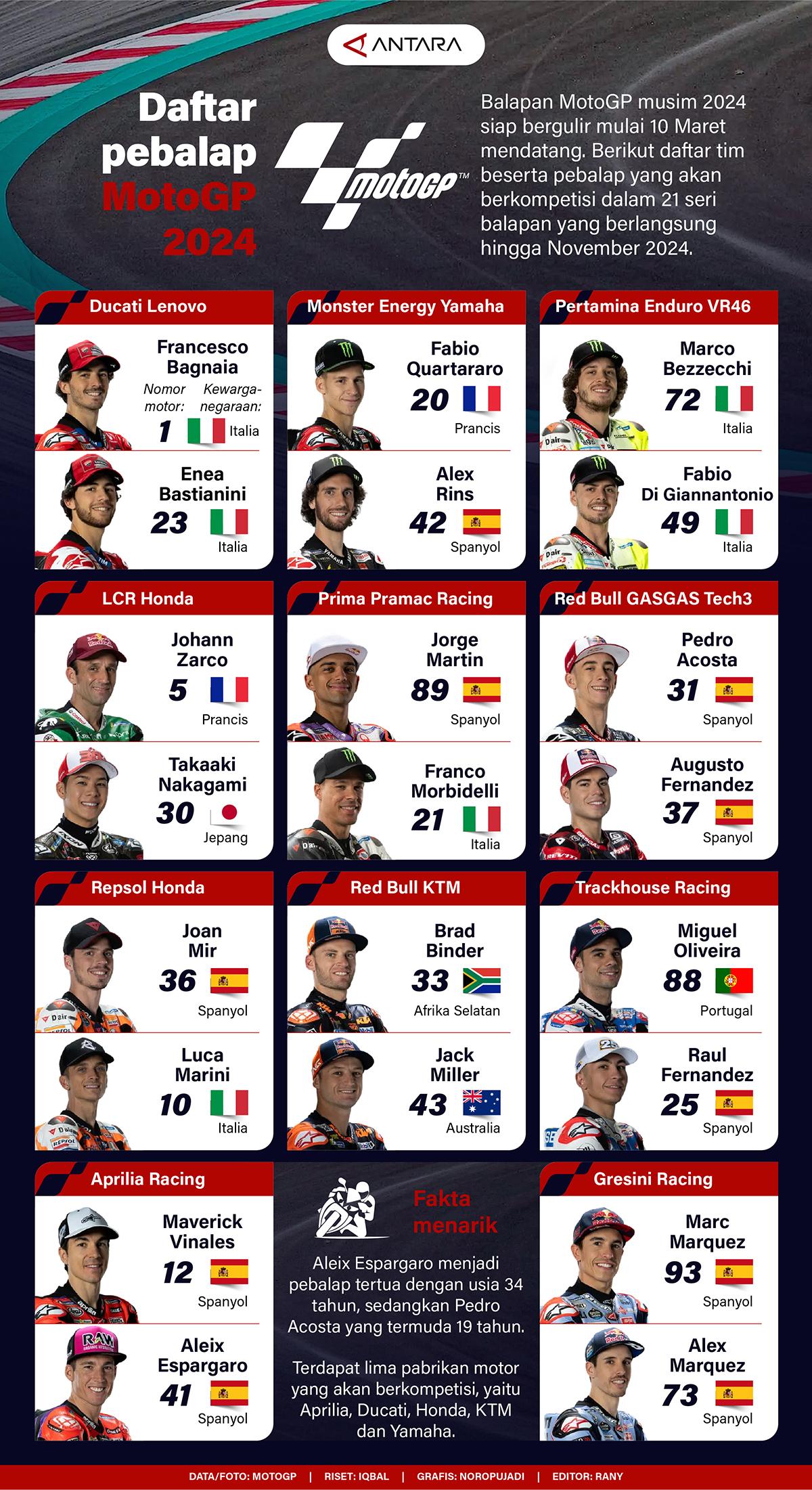 Infografis - Daftar pebalap MotoGP 2024