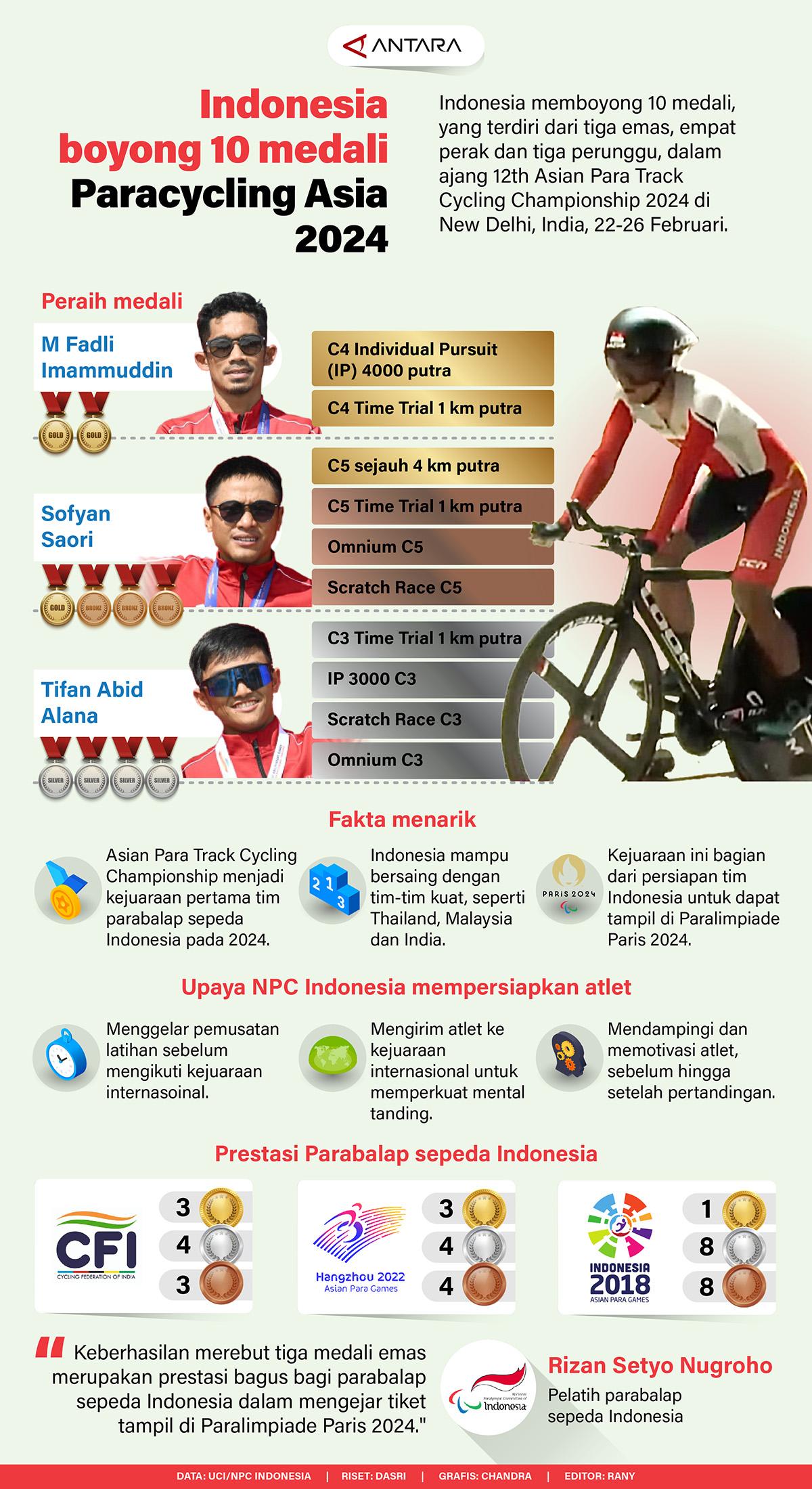 Infografis - Indonesia boyong 10 medali Paracycling Asia 2024