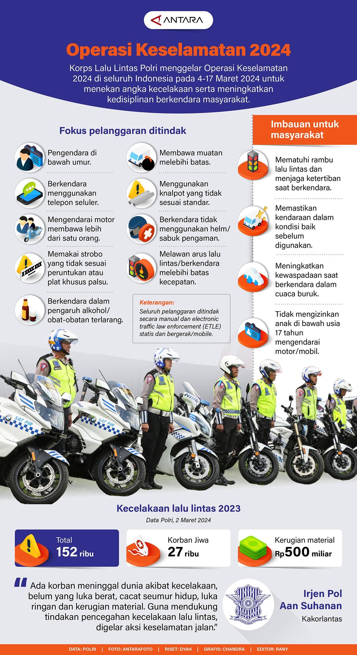 Infografis - Operasi Keselamatan 2024
