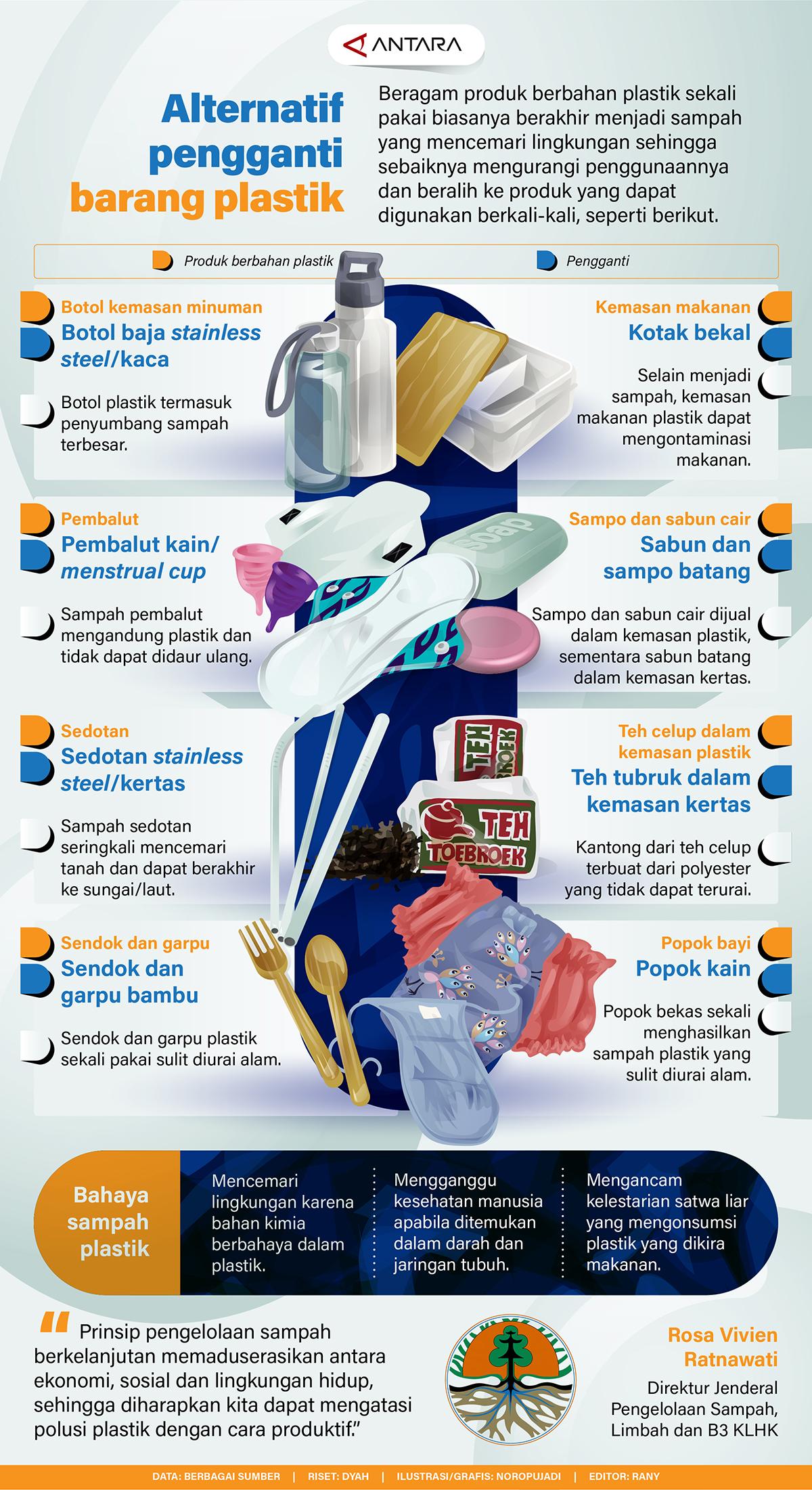 Infografis - Alternatif Pengganti Barang Plastik