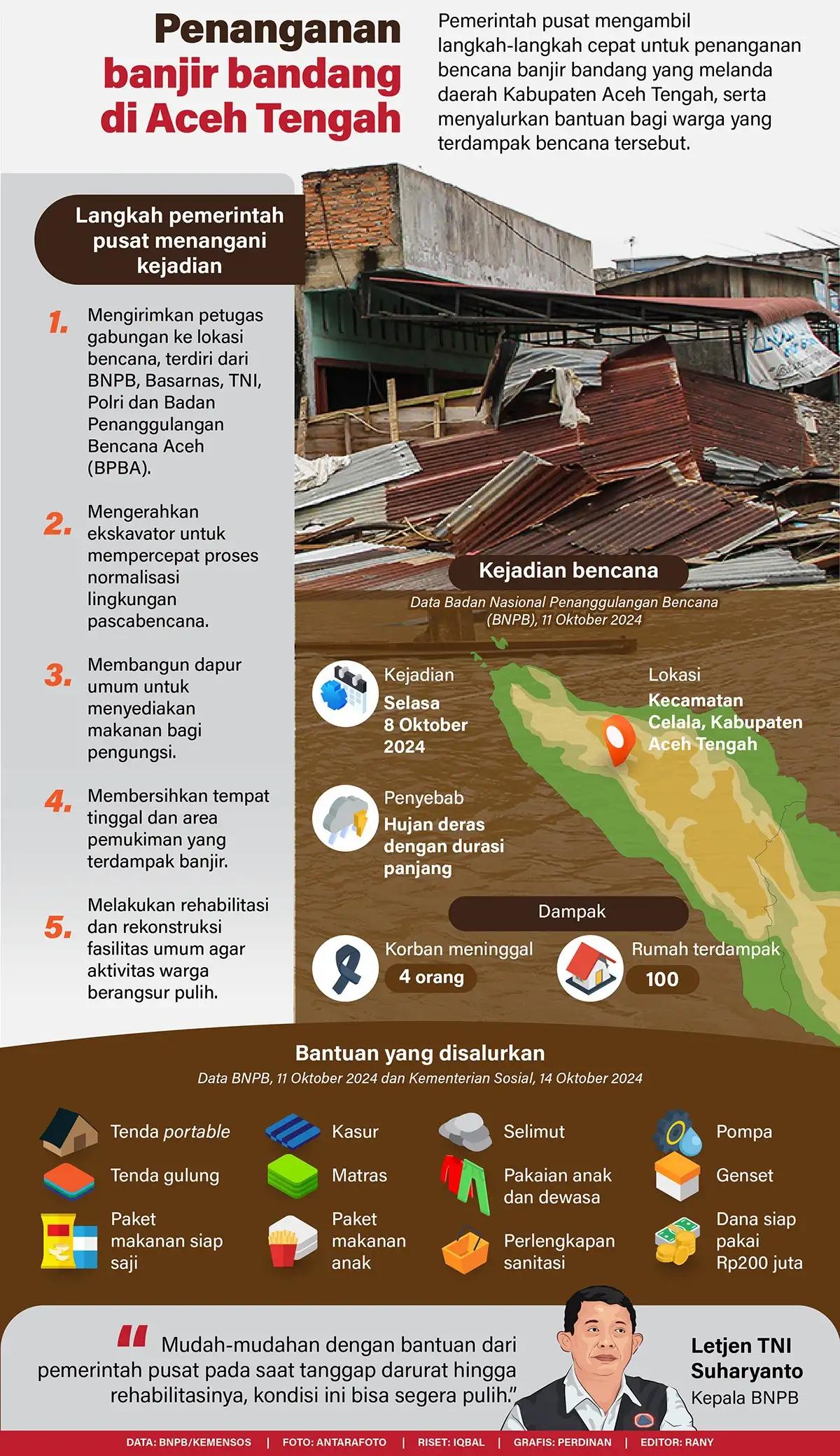 Infografis - Penanganan Banjir Bandang di Aceh Tangah