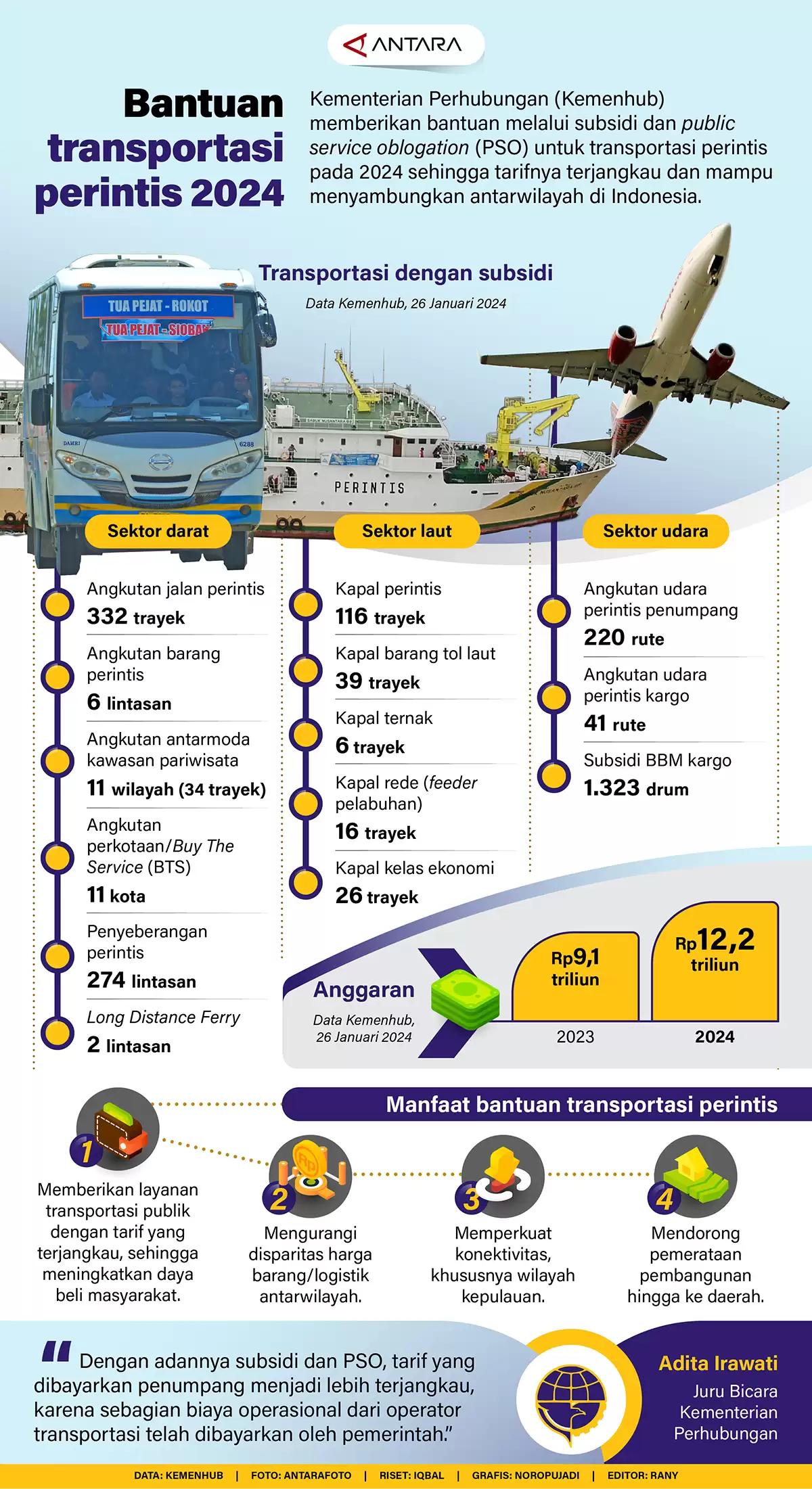 Infografis - Bantuan transportasi perintis 2024