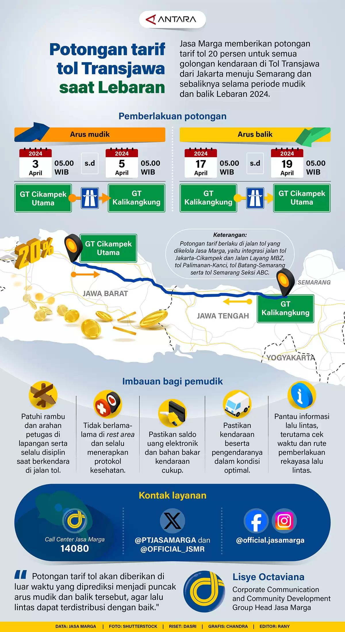 Infografis - Potongan Tarif Tol Transjawa Saat Lebaran