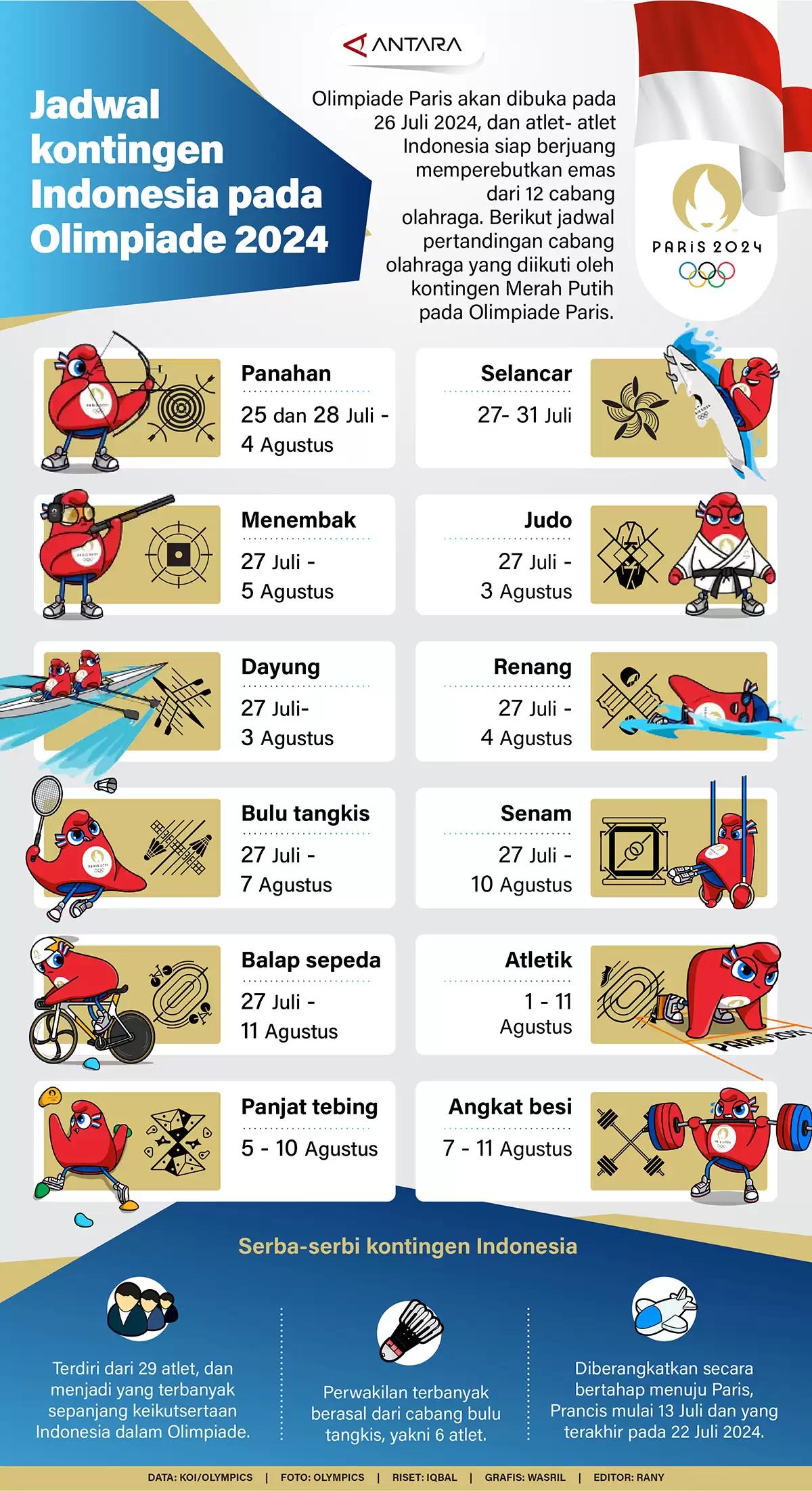 Infografis - Jadwal Kontingen Indonesia pada Olimpiade 2024