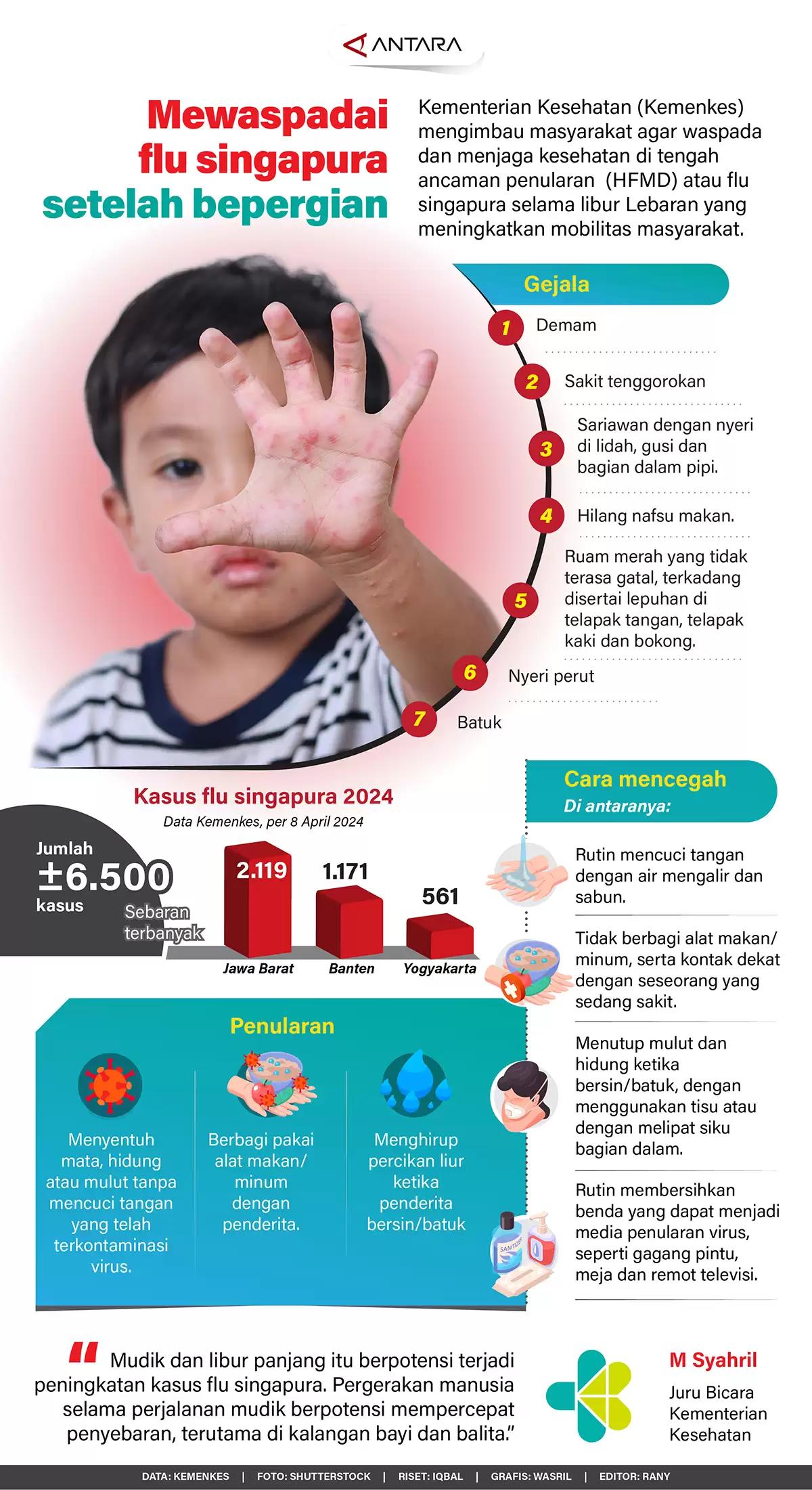 Infografis-Mewaspadai Flu Singapura Setelah Bepergian