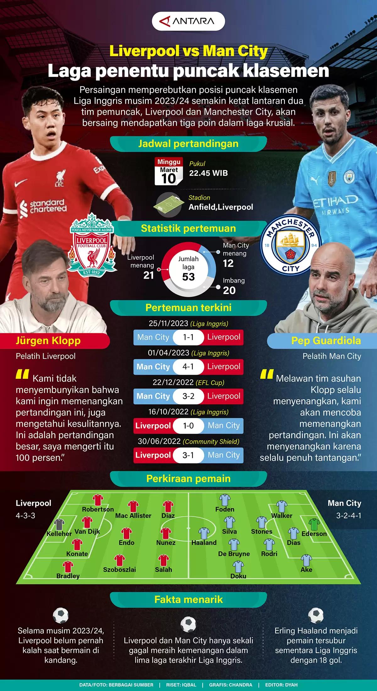 Infografis - Liverpool vs Man City : Laga Penentu Puncak Klasemen