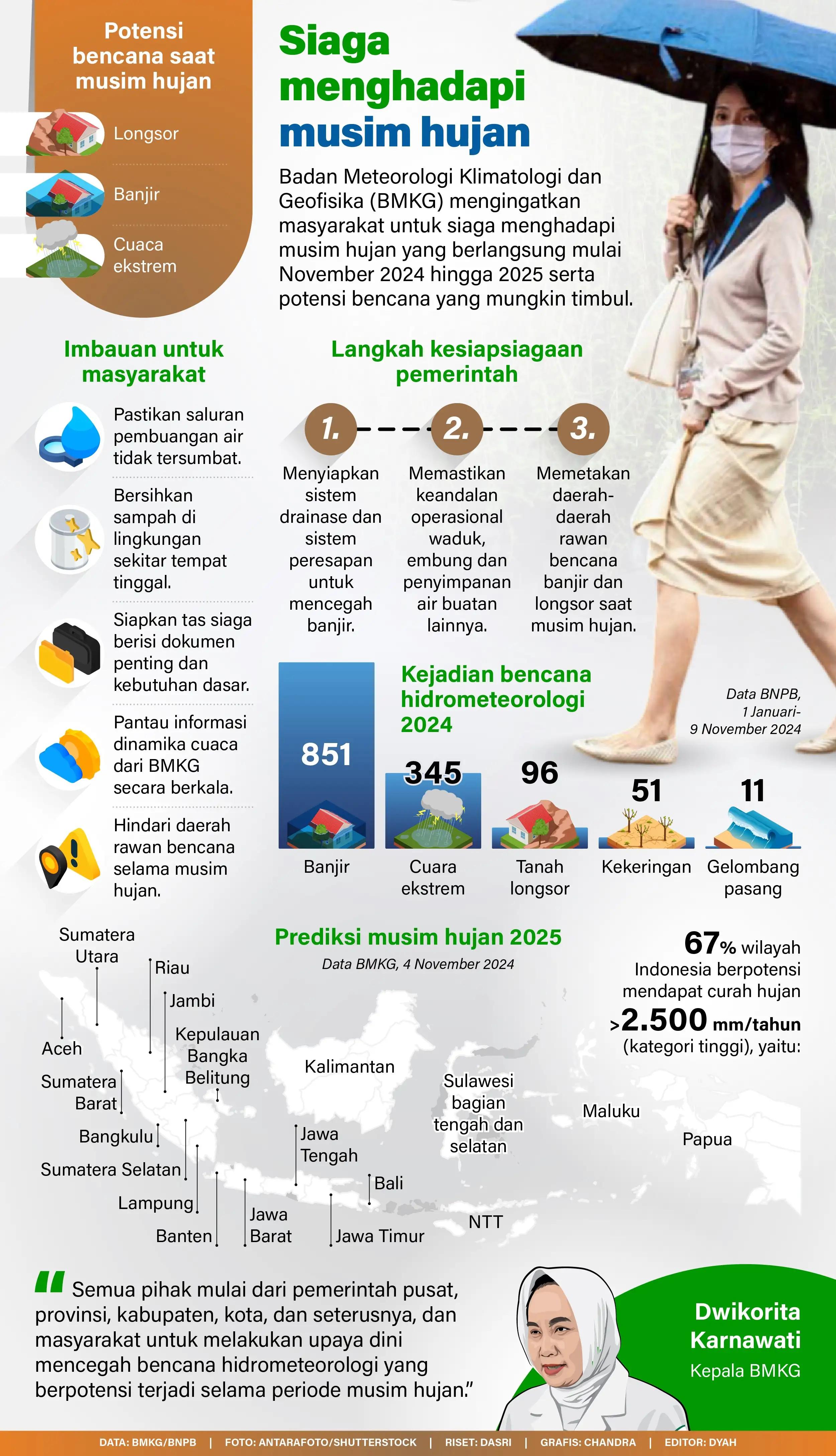 Infografis - Siaga Menghadapi Musim Hujan
