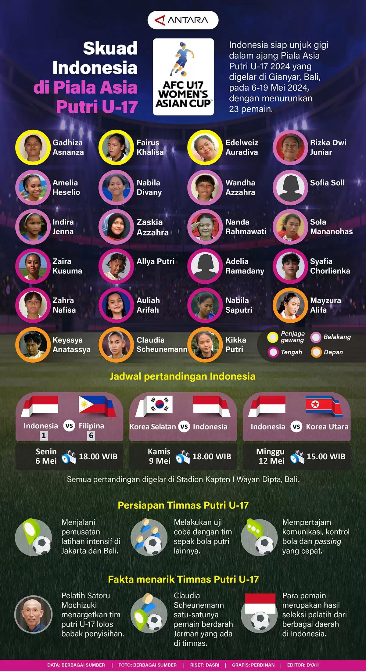 Infografis - Skuad Indonesia di Piala Asia Putri U-17
