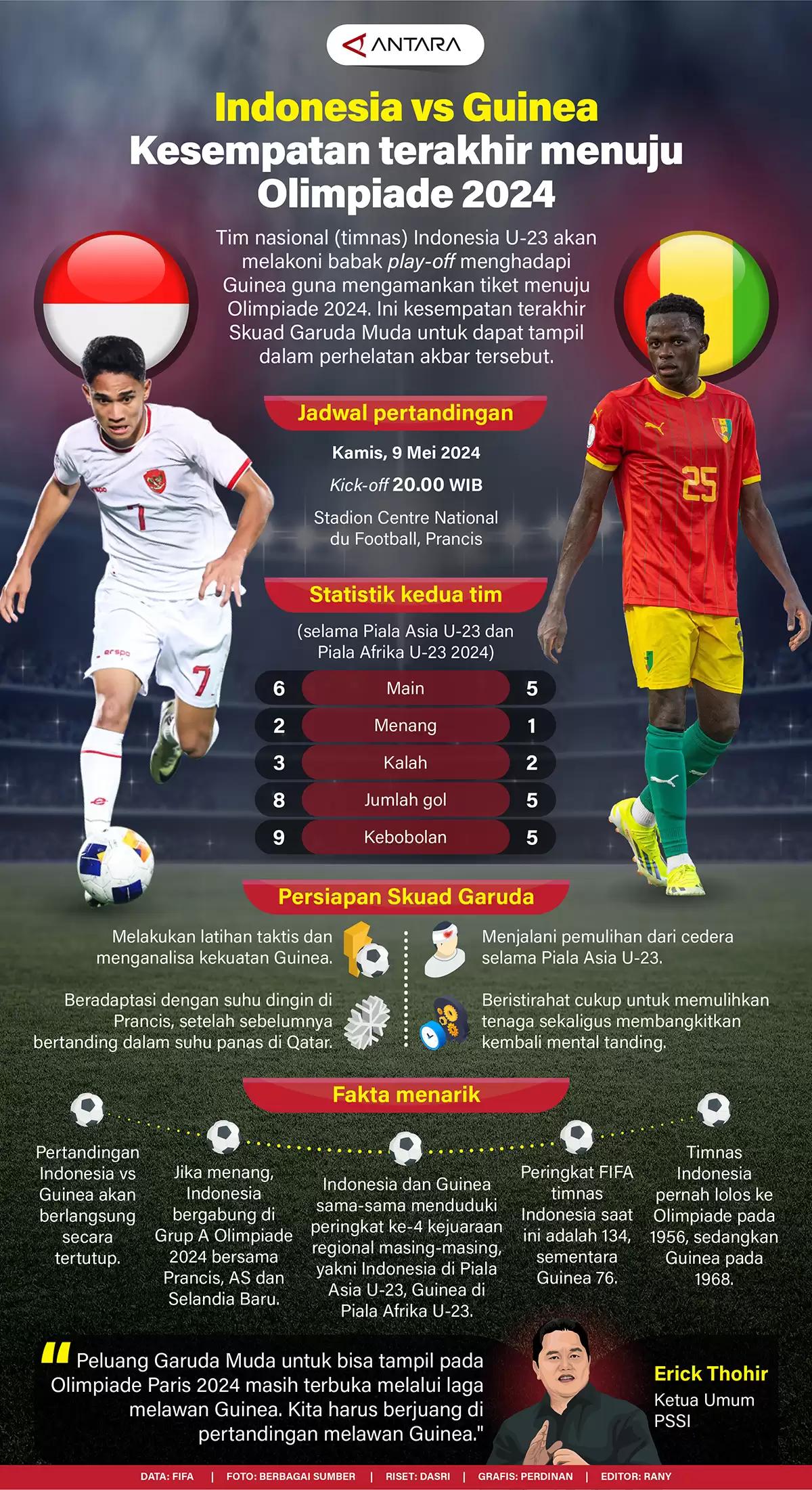 Infografis-Indonesia vs Guinea kesempatan Terakhir Menuju Olimpiade 2024