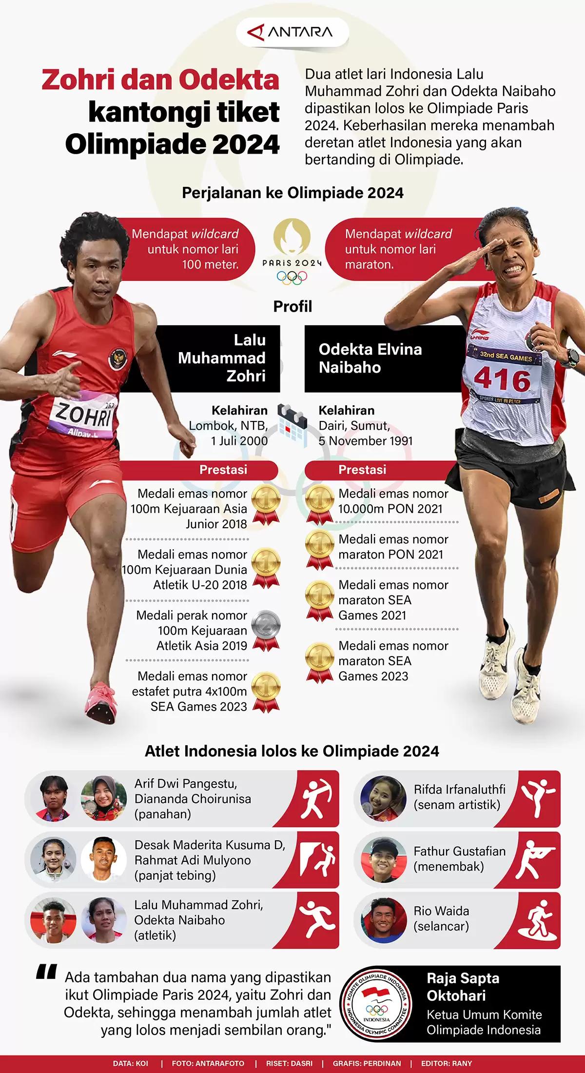 Infografis - Zohri dan Odekta Kantongi Tiket Olimpiade 2024