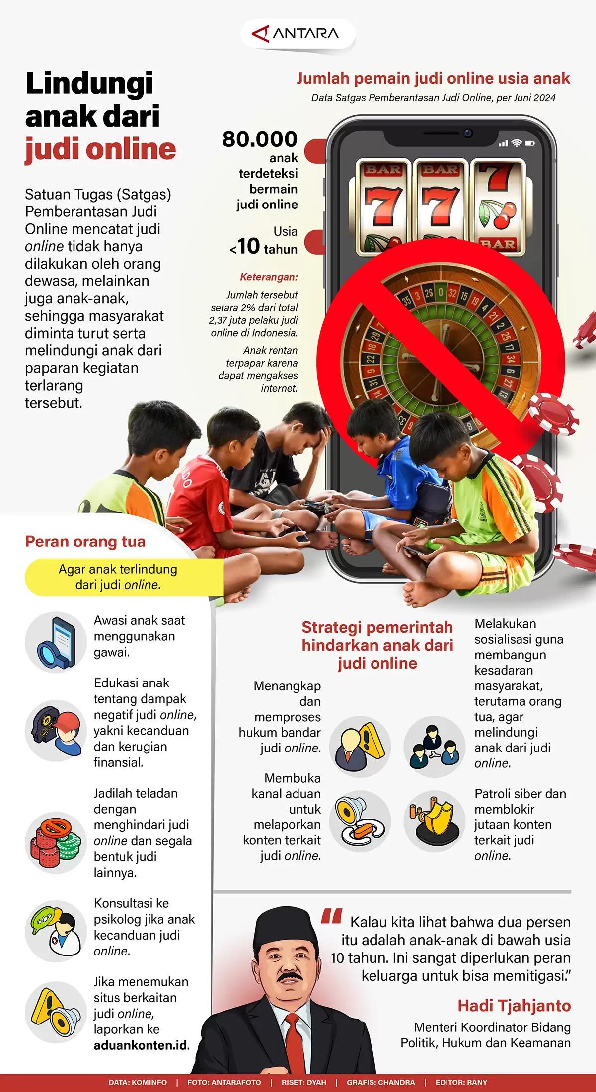 Infografis - Lindungi Anak dari Judi Online