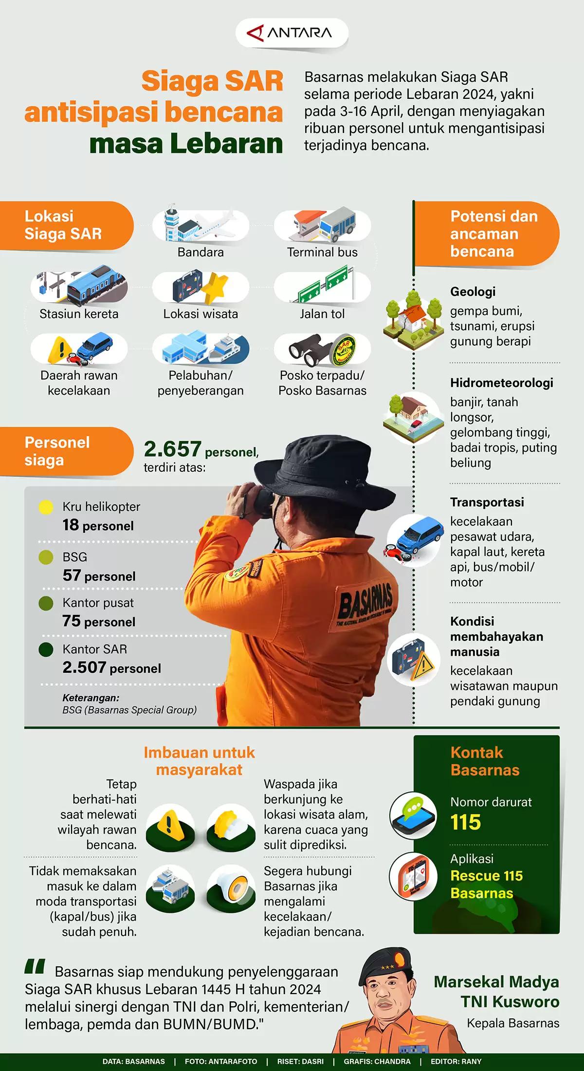Infografis-Siaga SAR Antisipasi Bencana Masa Lebaran