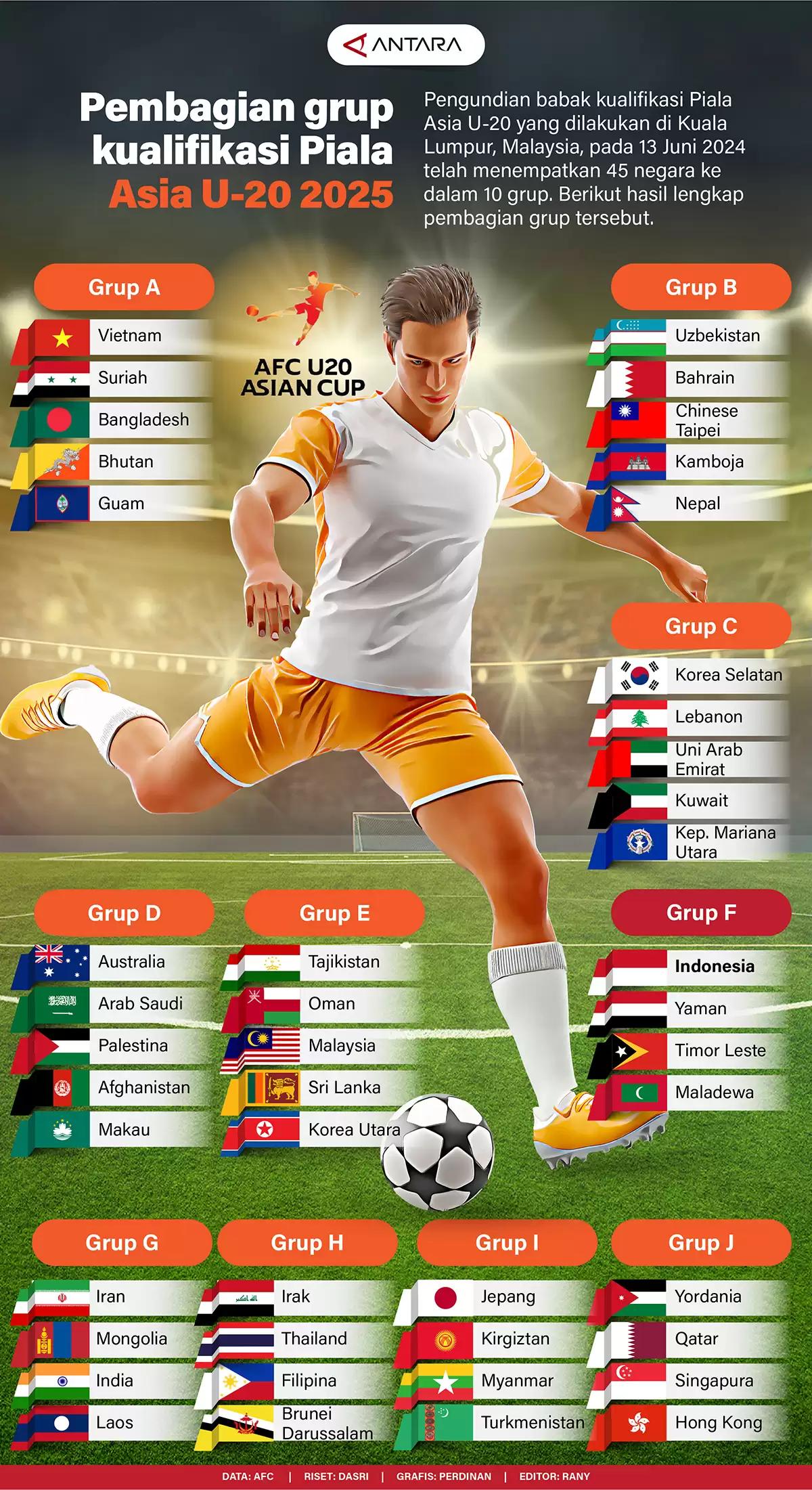 Infografis - Pembagian Grup Kualifikasi Piala Asia U-20 2025