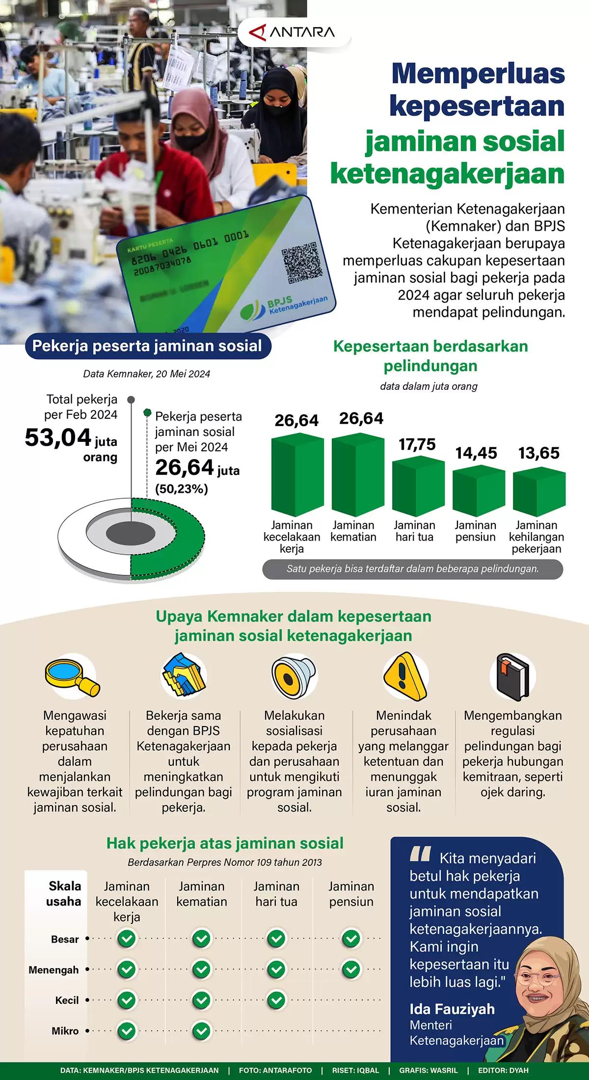 Infografis - Memperluas Kepesertaan Jaminan Sosial Ketenagakerjaan