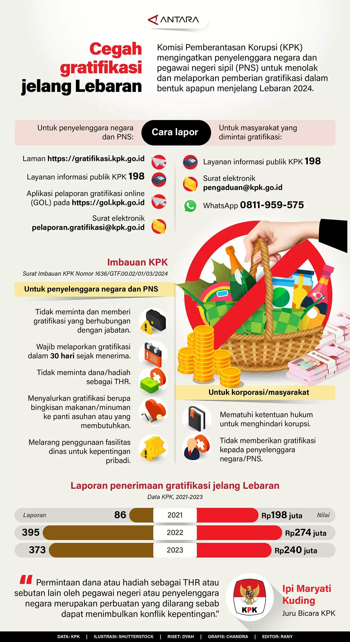 Infografis - Cegah Gratifikasi Jelang Lebaran