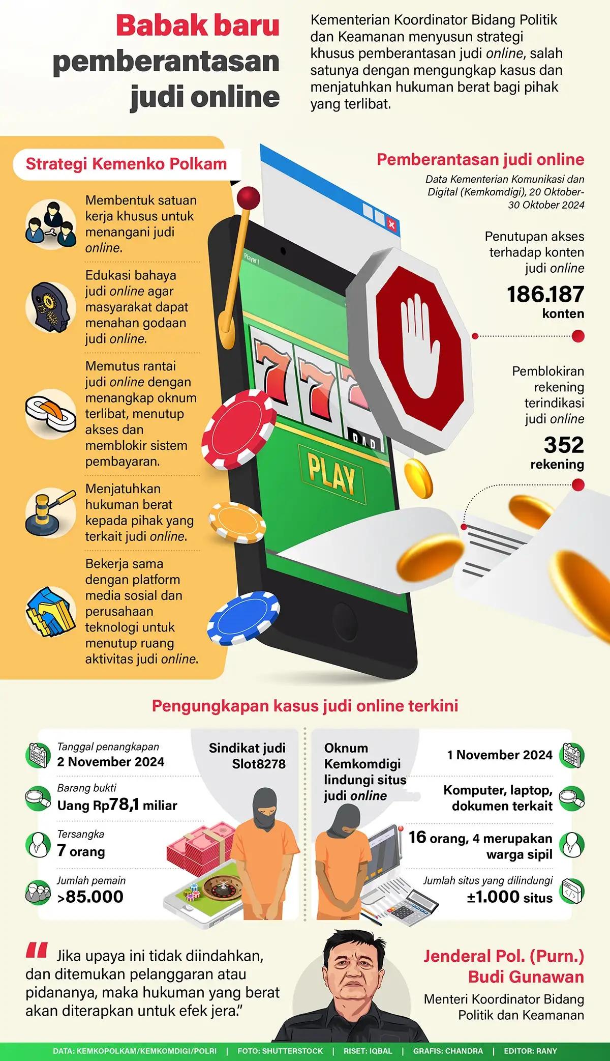 Infografis - Babak Baru Pemberantasan Judi Online