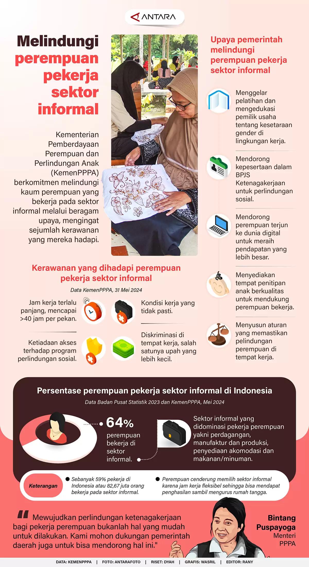 Infografis - Melindungi Perempuan Pekerja Sektor Informal