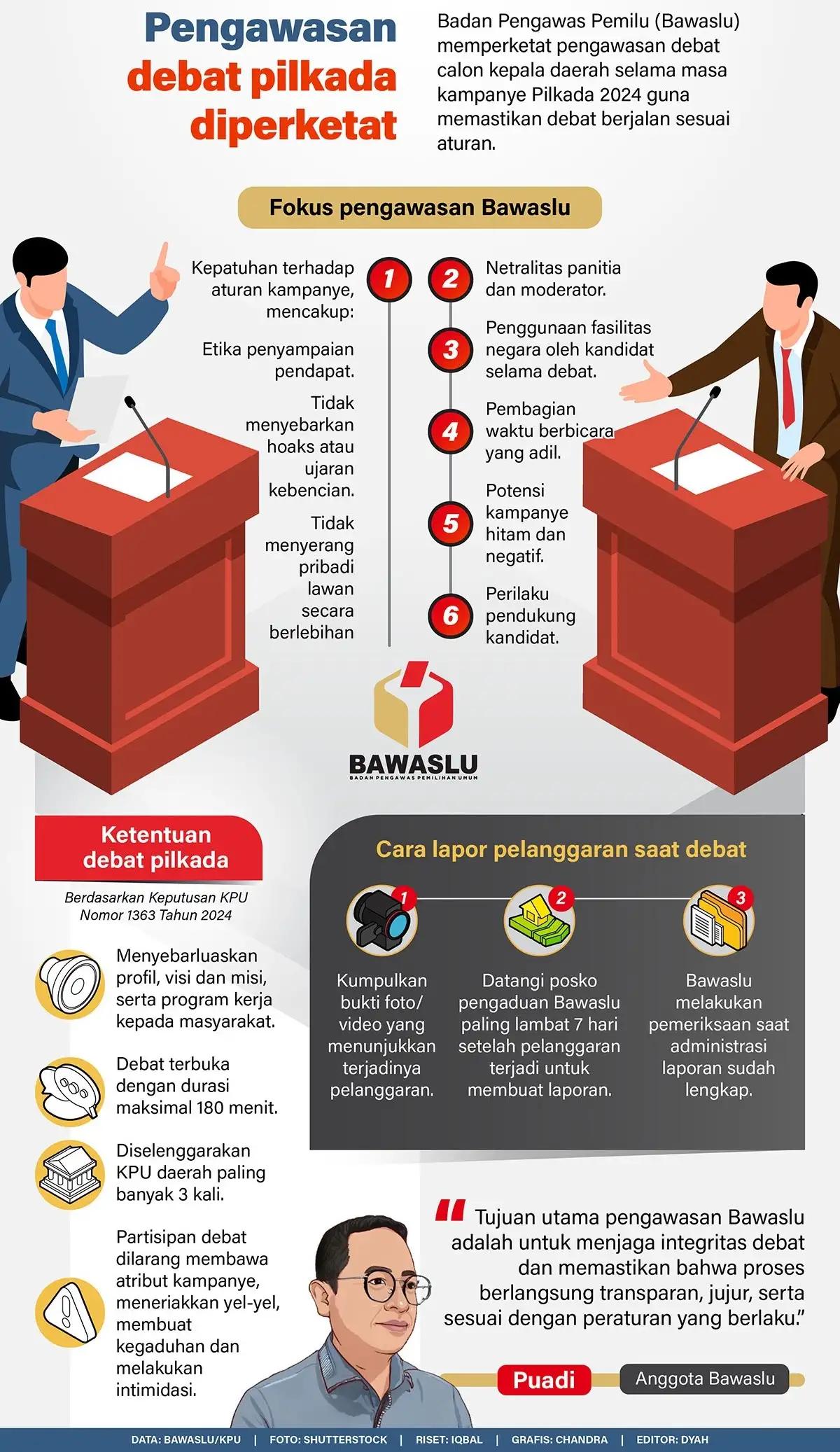 Infografis - Pengawasan Debat Pilkada Diperketat