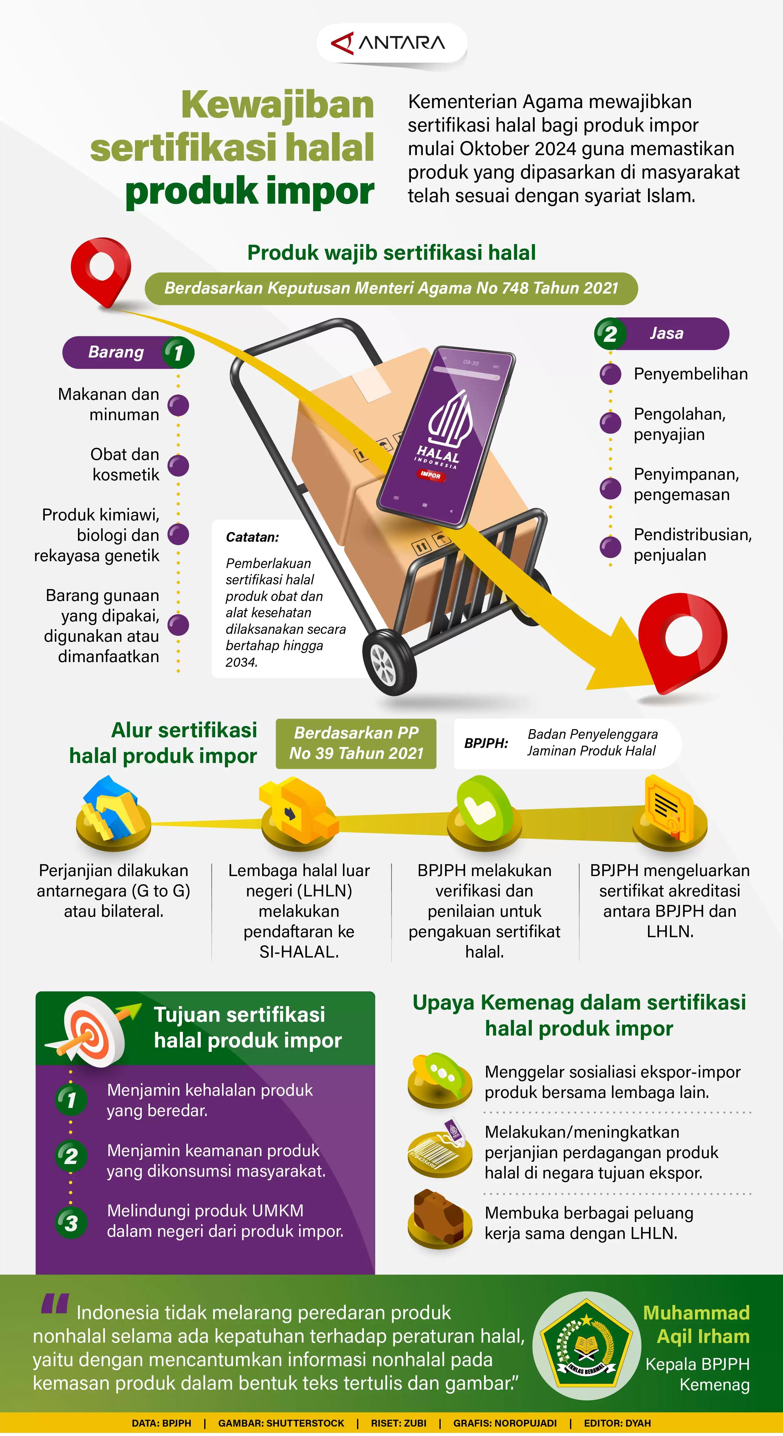 Infografis-Kewajiban Sertifikasi Halal Produk Impor