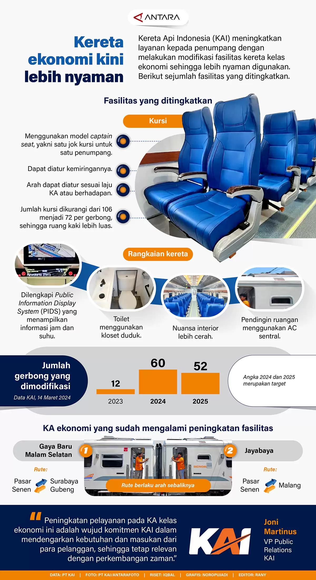 Infografis - Kereta Ekonomi Kini Lebih Nyaman