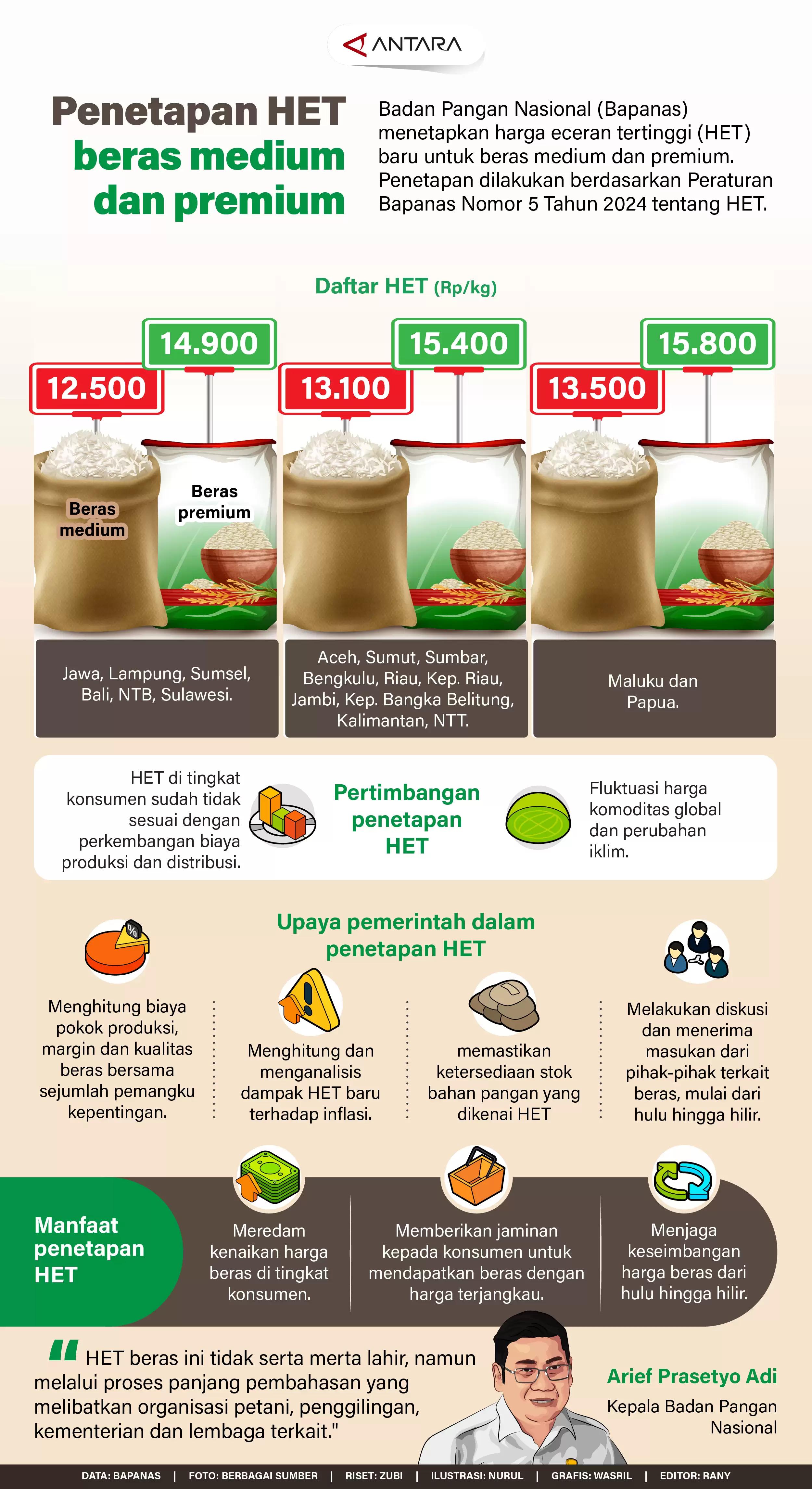 Infografis - Penetapan HET Beras Medium dan Premium
