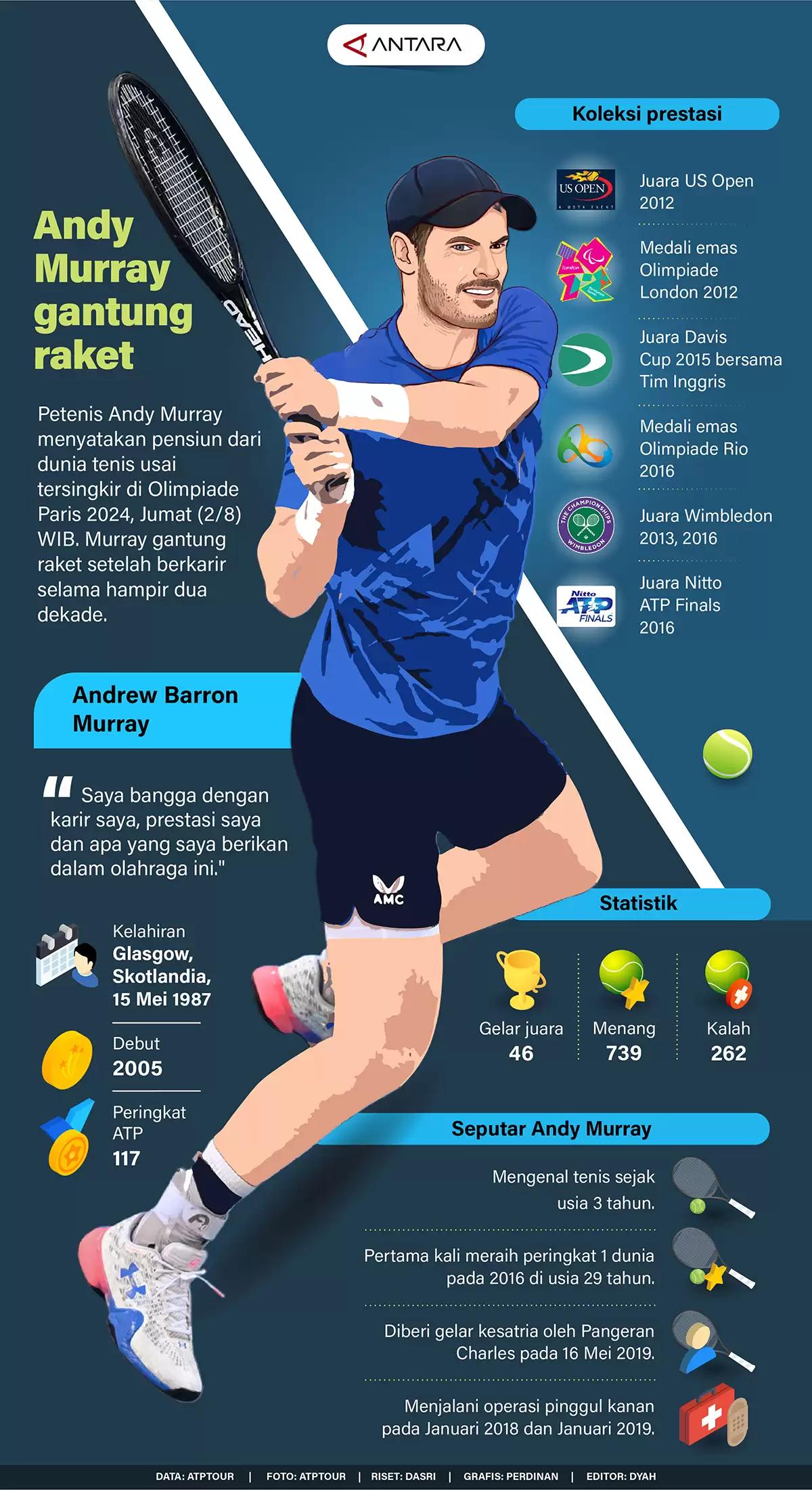 Infografis - Andy Murray Gantung Raket