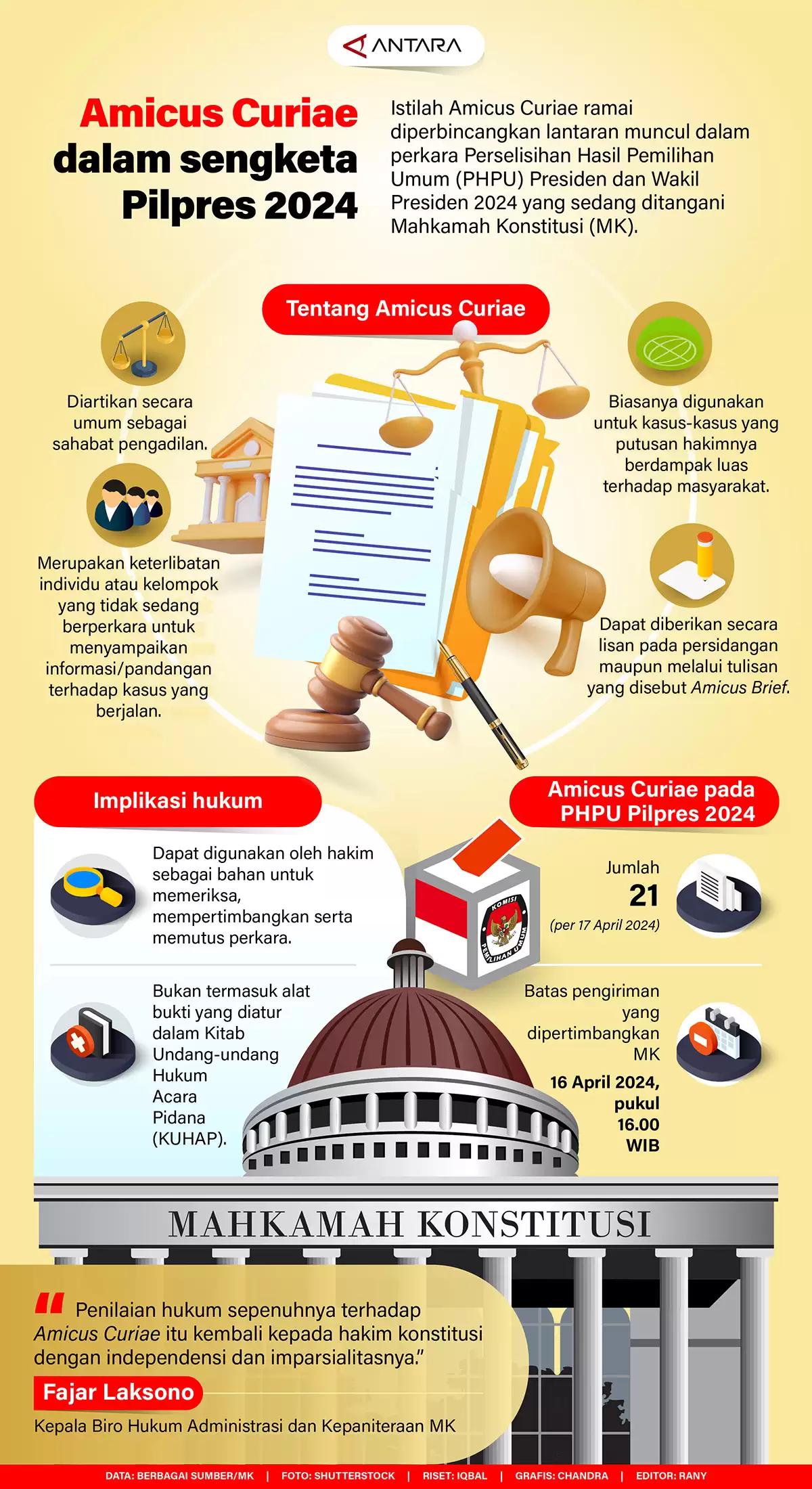 Infografis - Amicus Curiae dalam Sengketa Pilpres 2024