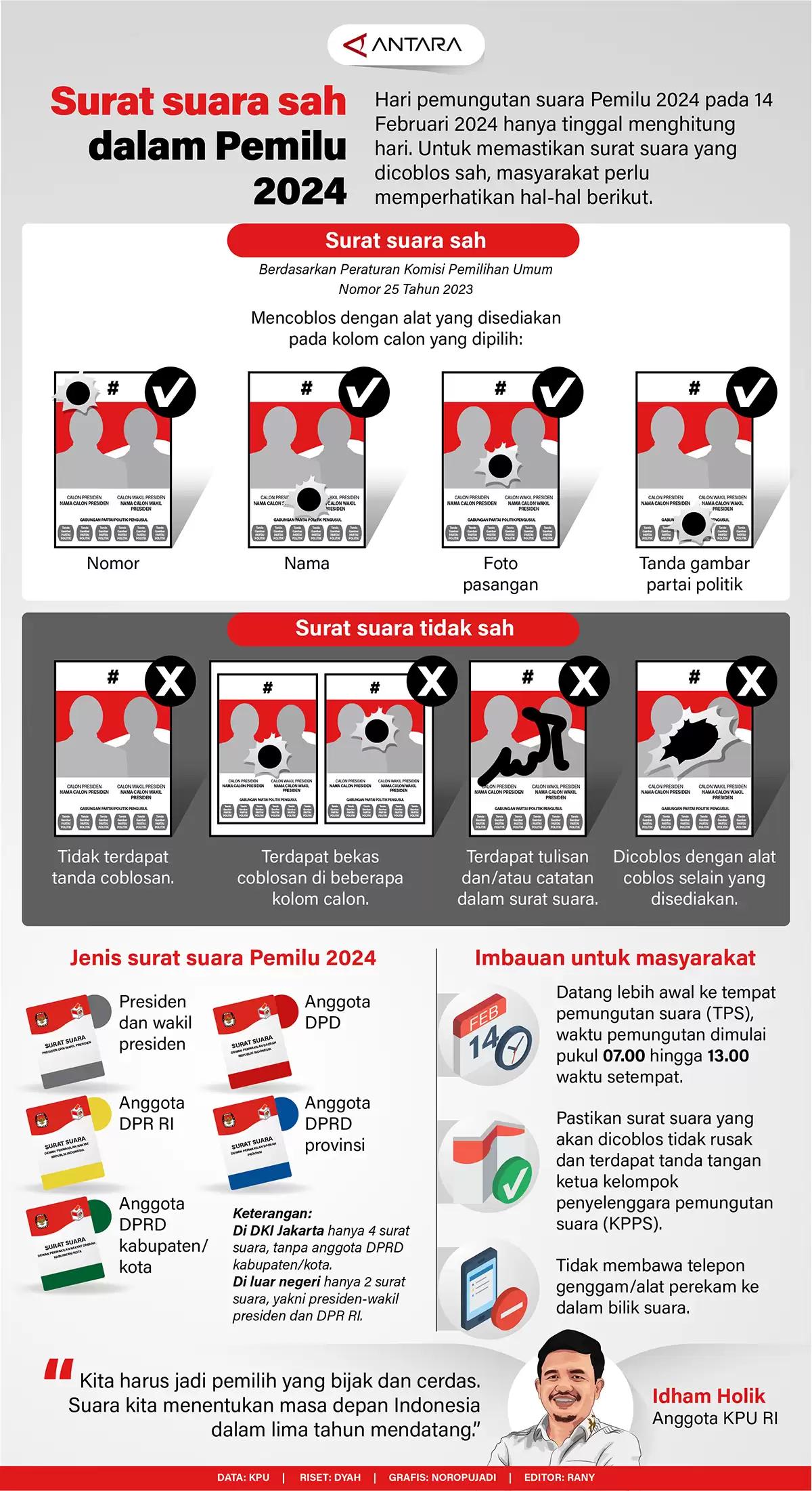 Infografis - Surat suara sah dalam Pemilu 2024