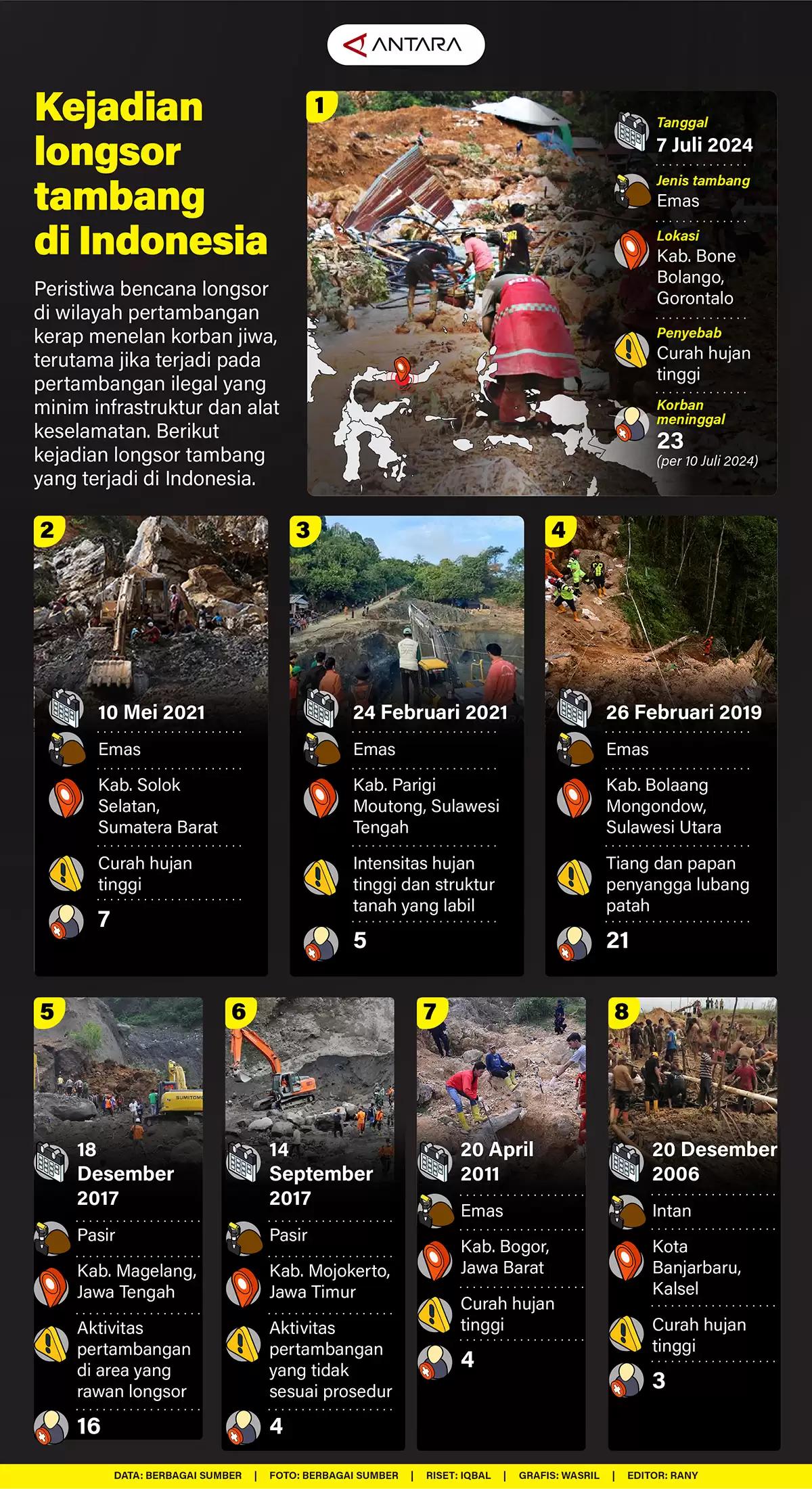 Infografis - Kejadian Longsor Tambang di Indonesia