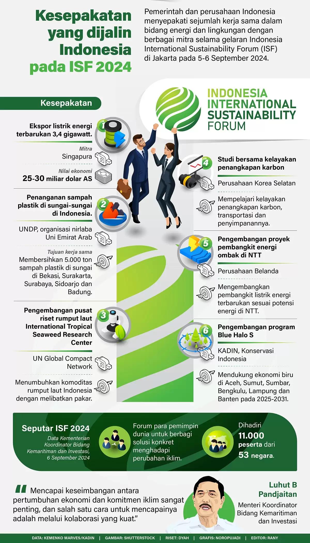 Infografis - Kesepakatan yang Dijalin Indonesia pada ISF 2024