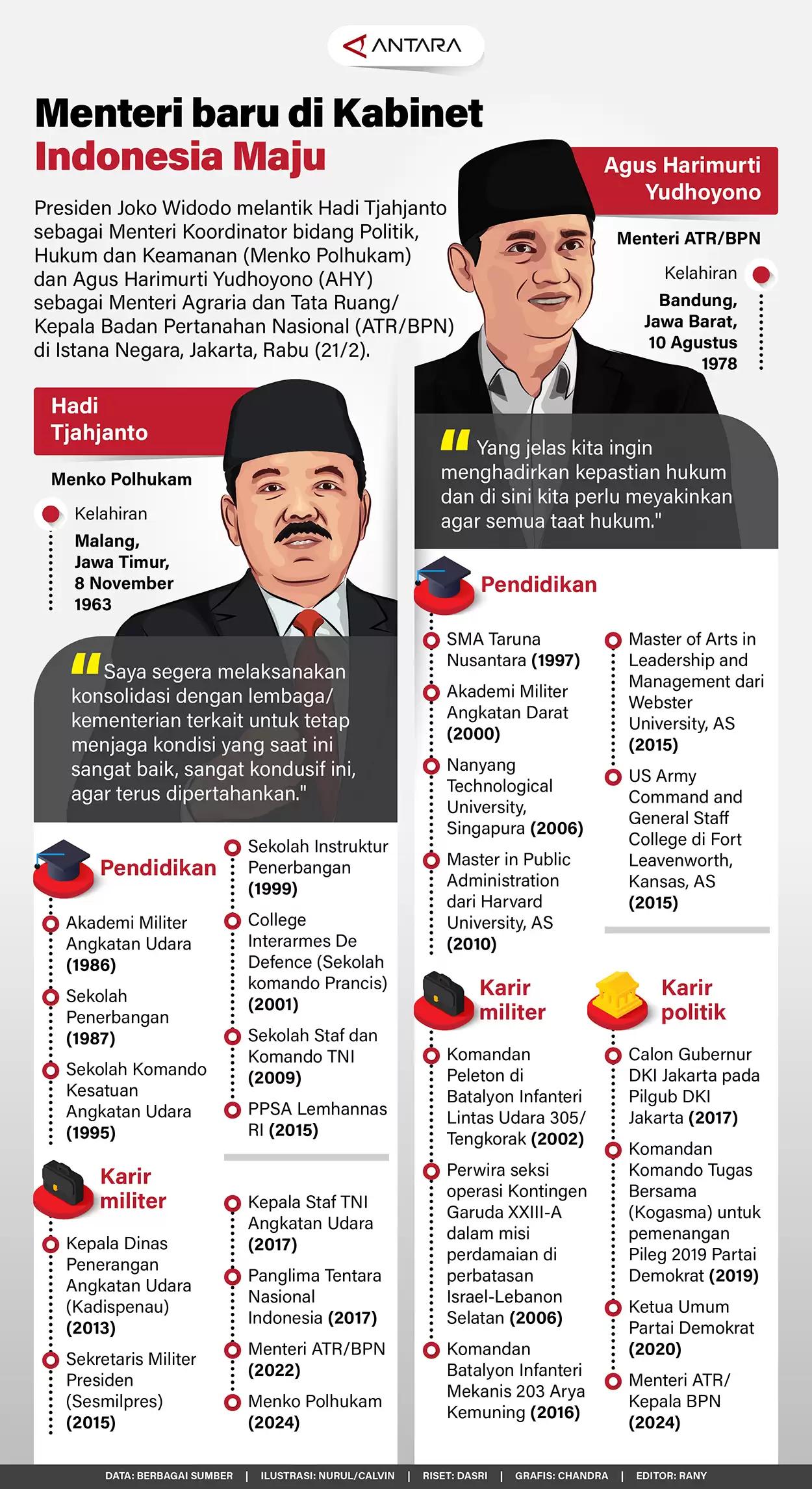Infografis - Menteri baru di Kabinet Indonesia Maju