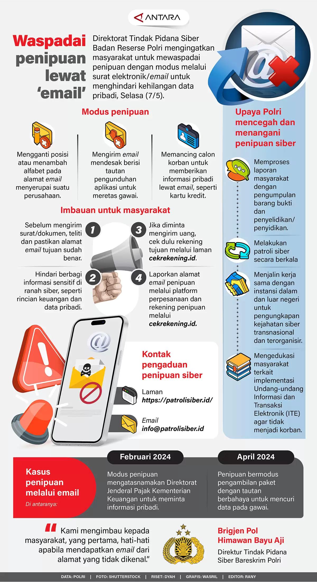 Infografis - Waspadai Penipuan Lewat "Email"