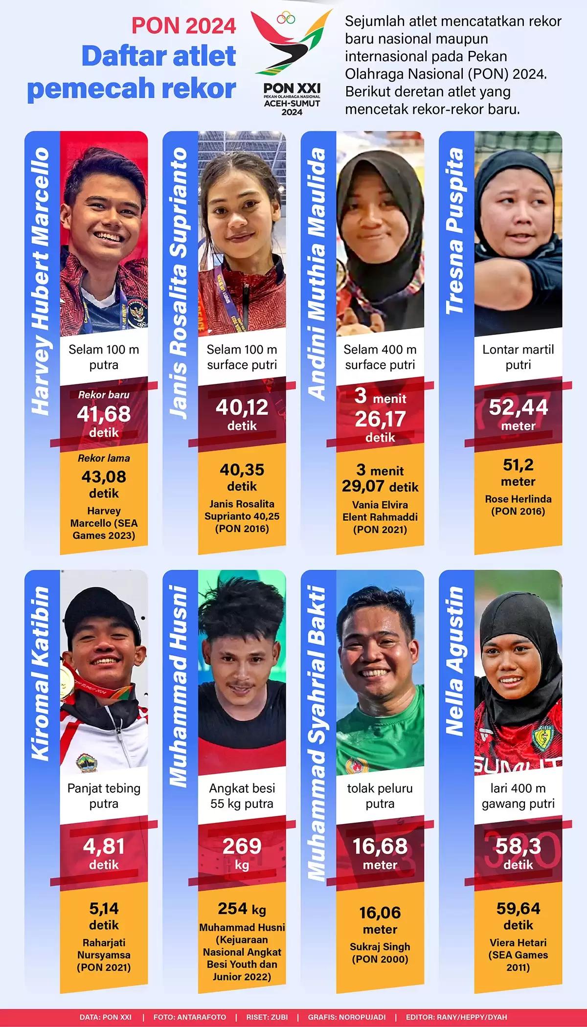Infografis - PON 2024: Daftar Atlet Pemecah Rekor