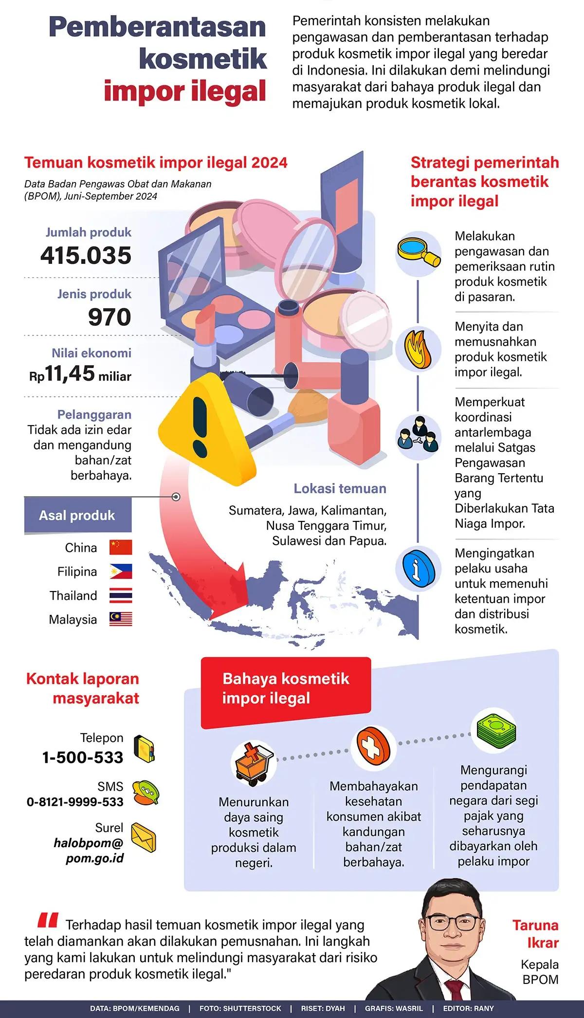 Infografis - Pemberantasan Kosmetik Impor Ilegal