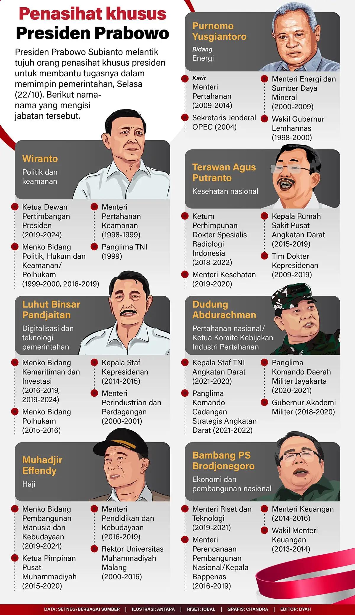 Infografis - Penasihat khusus Presiden Prabowo