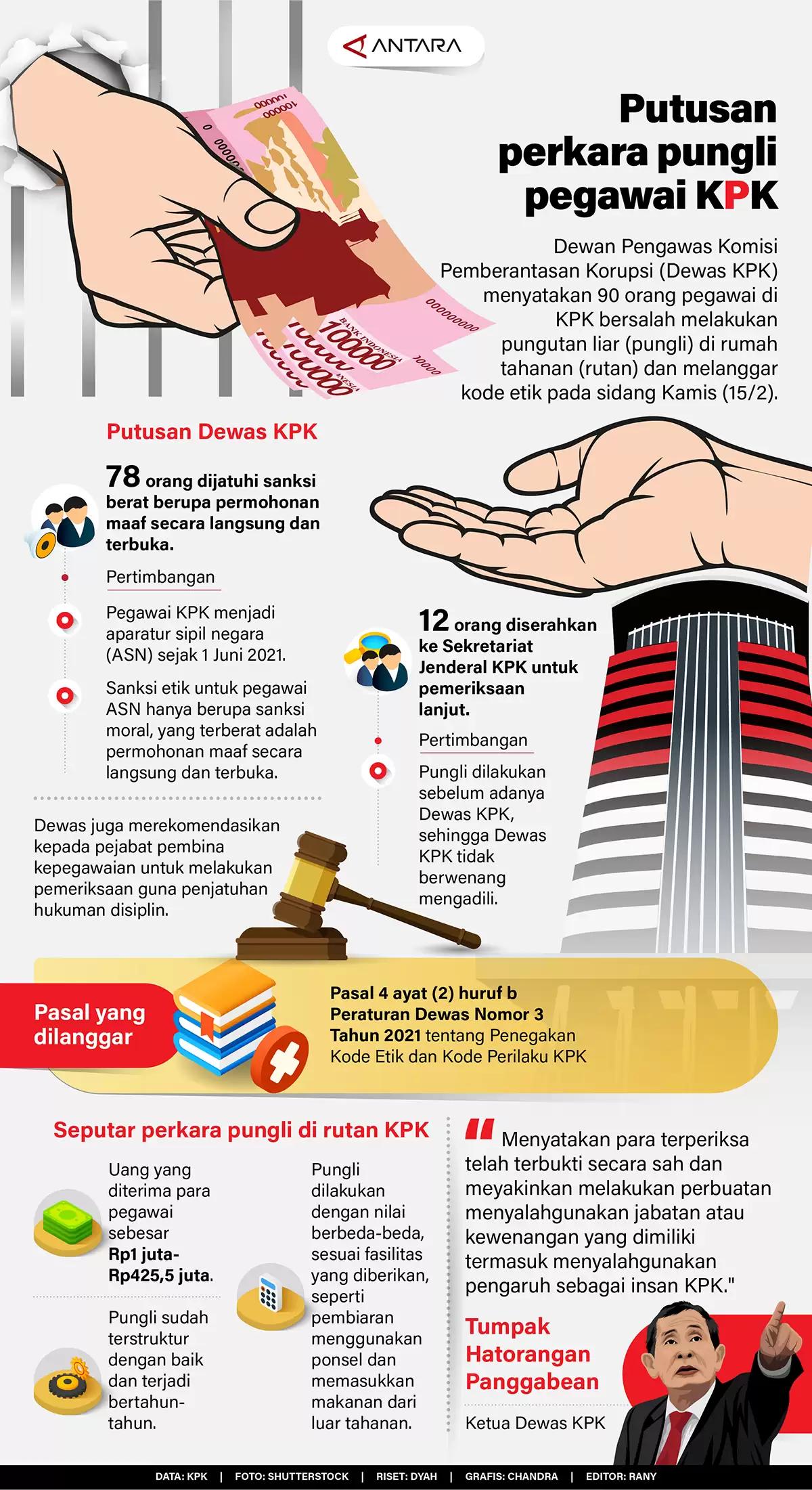 Infografis - Putusan perkara pungli pegawai KPK