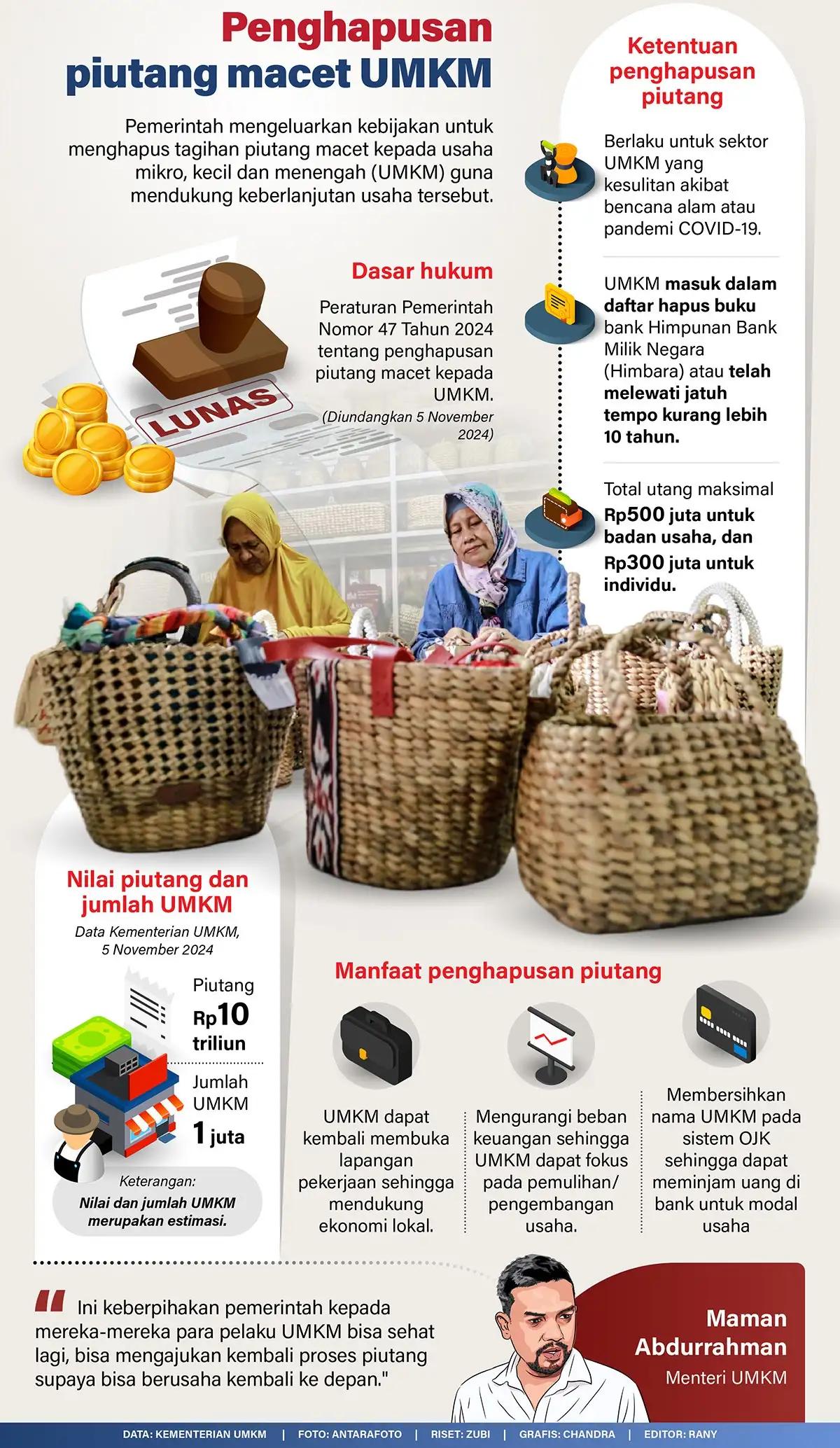 Infografis - Penghapusan Piutang Macet UMKM
