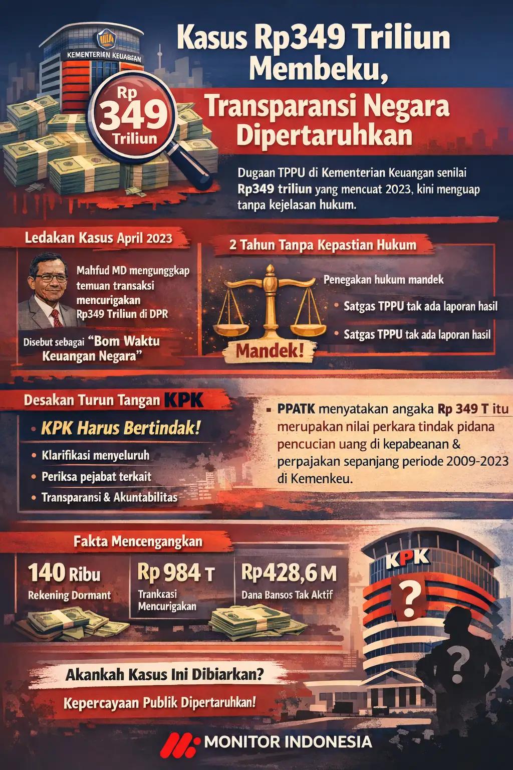 Infografis - Kasus Rp349 Triliun Membeku, Transparansi Negara Dipertaruhkan (Dok MI/Aswan)