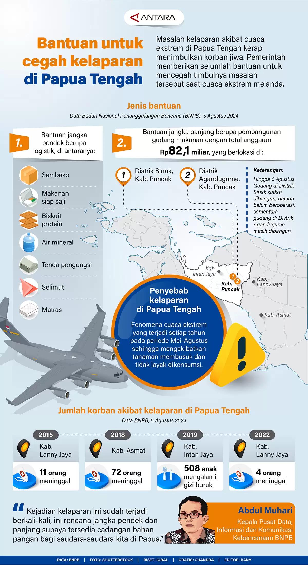 Ilustrasi - Bantuan untuk Cegah Kelaparan di Papua Tengah