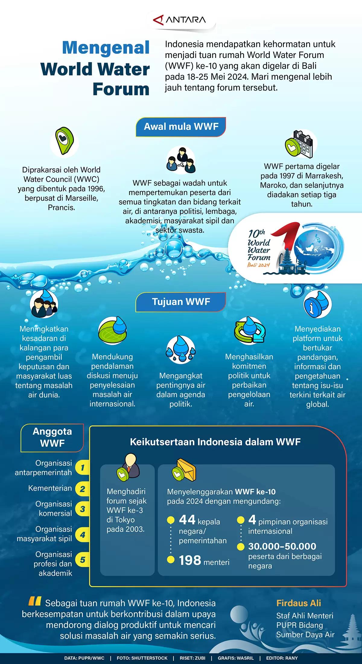 Infografis - Mengenal World Water Forum