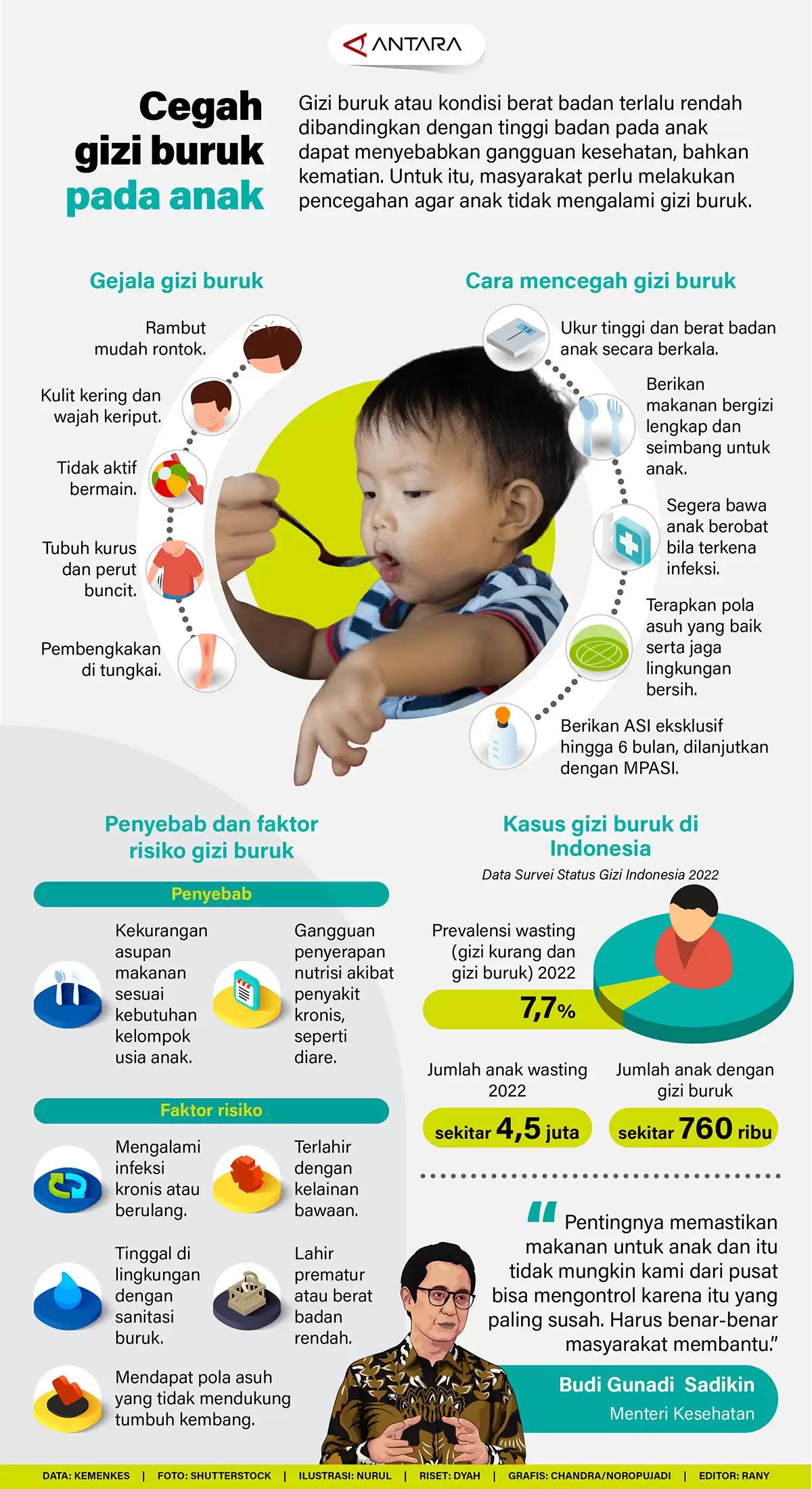 Infografis - Cegah gizi buruk pada anak