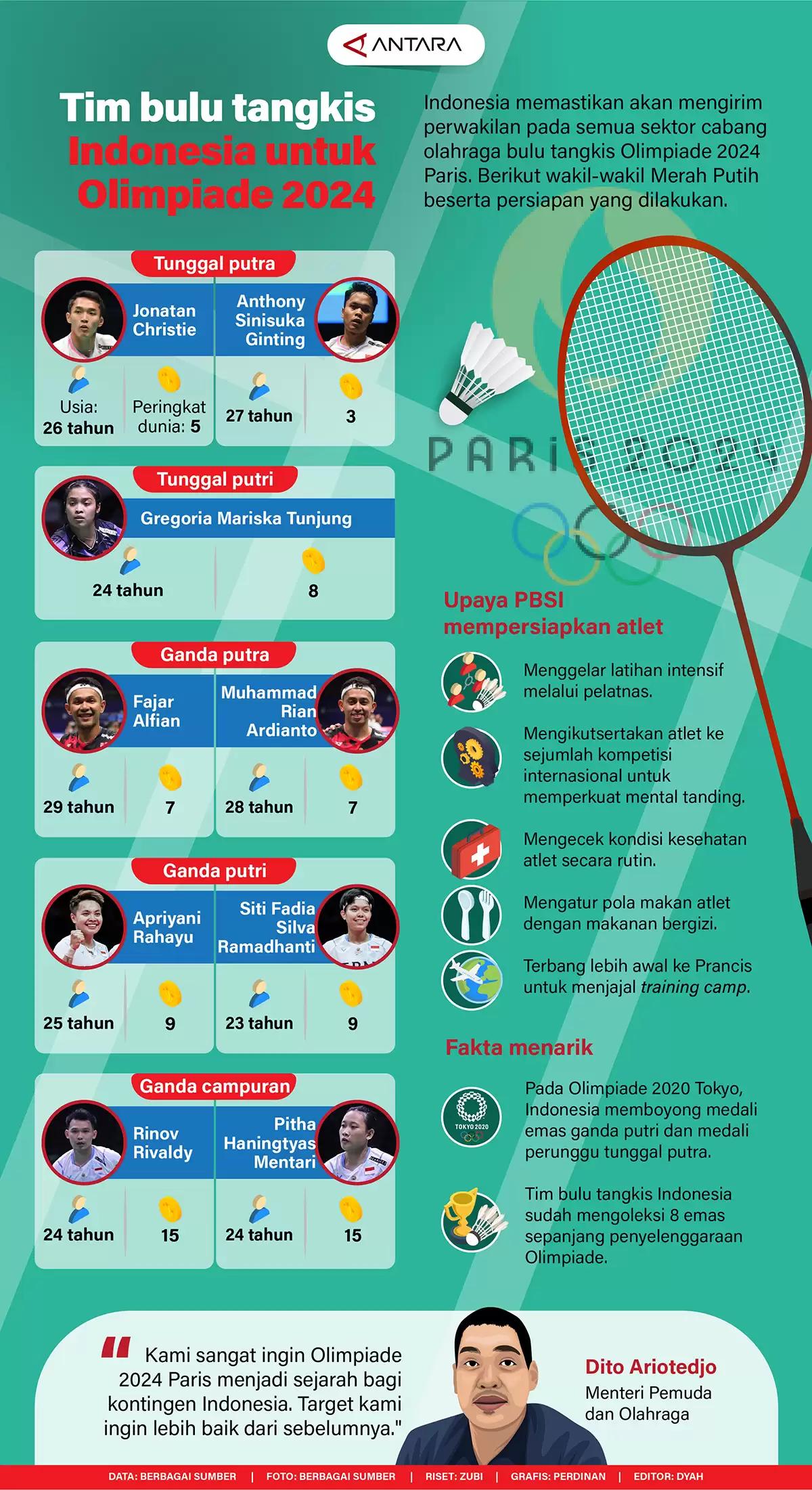 Infografis - Tim Bulu Tangkis Indonesia untuk Olimpiade 2024