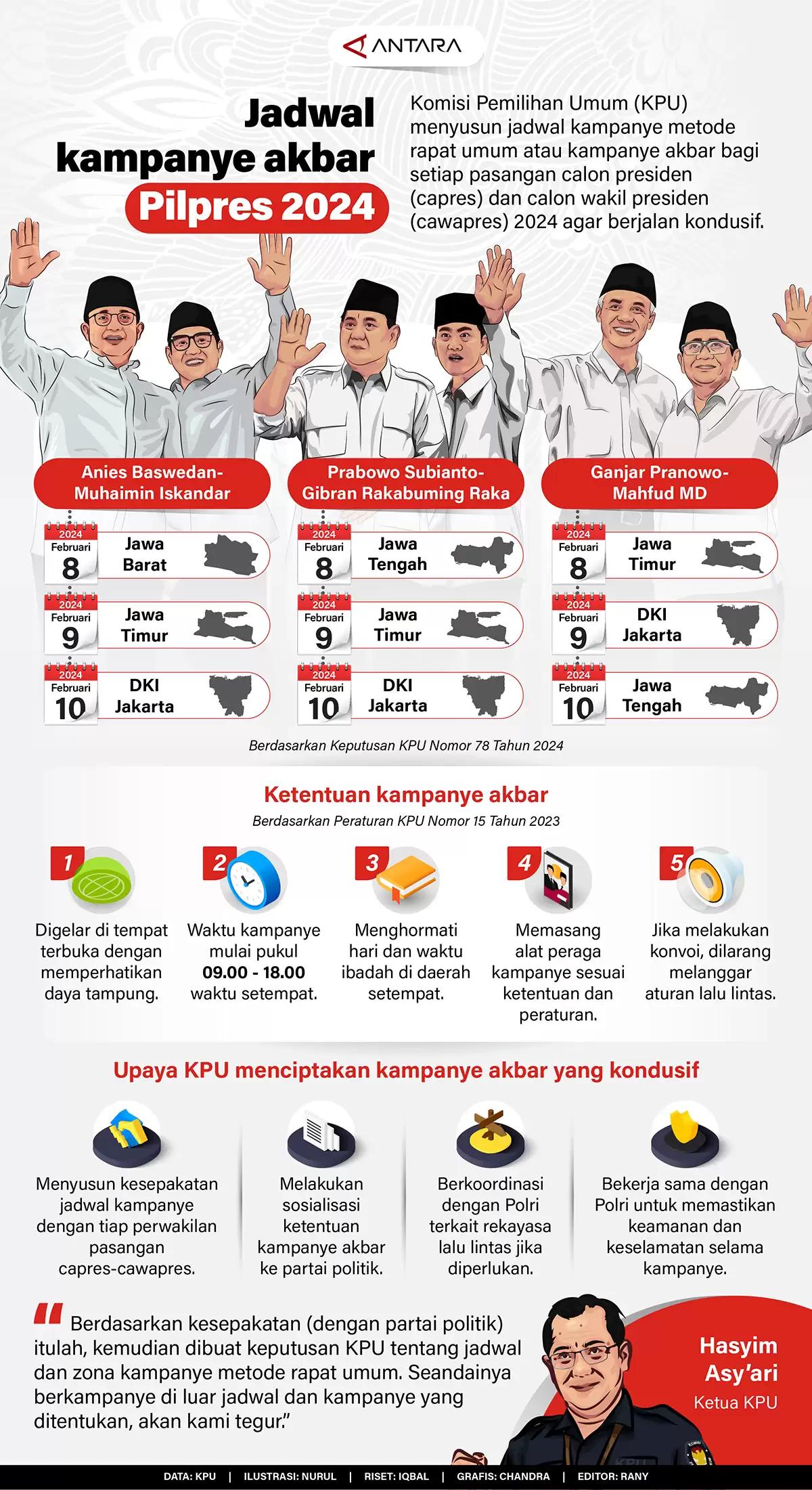 Infografis - Jadwal kampanye akbar Pilpres 2024