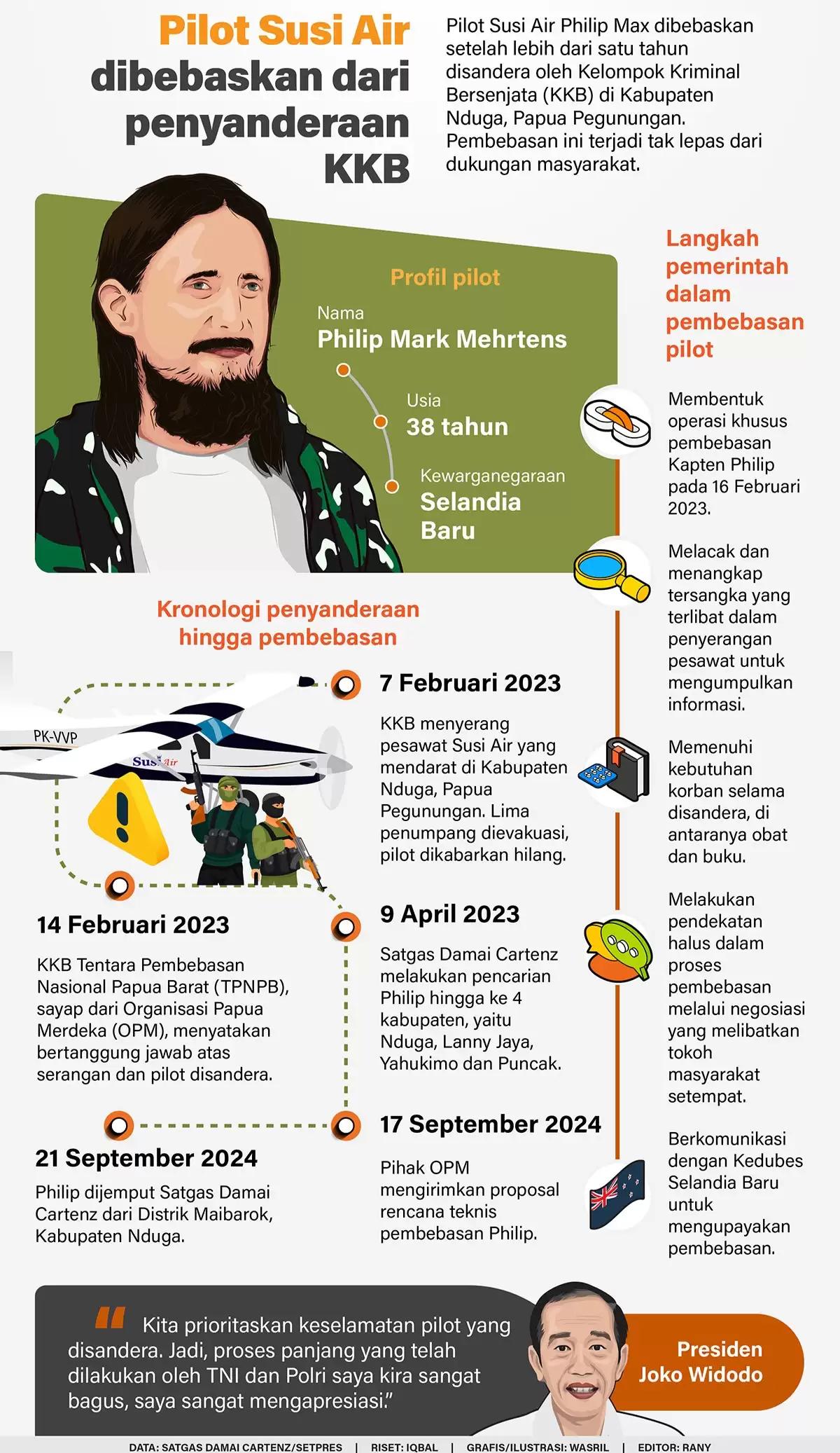 Infografis - Pilot Susi Air Dibebaskan dari Penyanderaan KKB