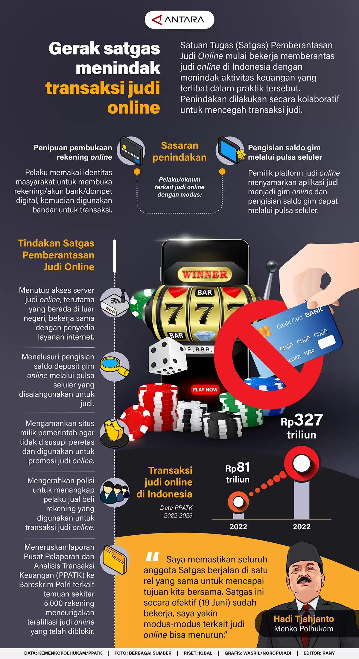 Infografis - Gerak Satgas Menindak Transaksi Judi Online
