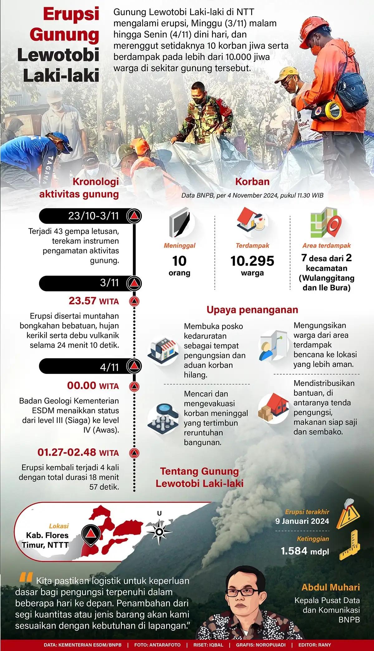 Infografis - Erupsi Gunung Lewotobi Laki-Laki