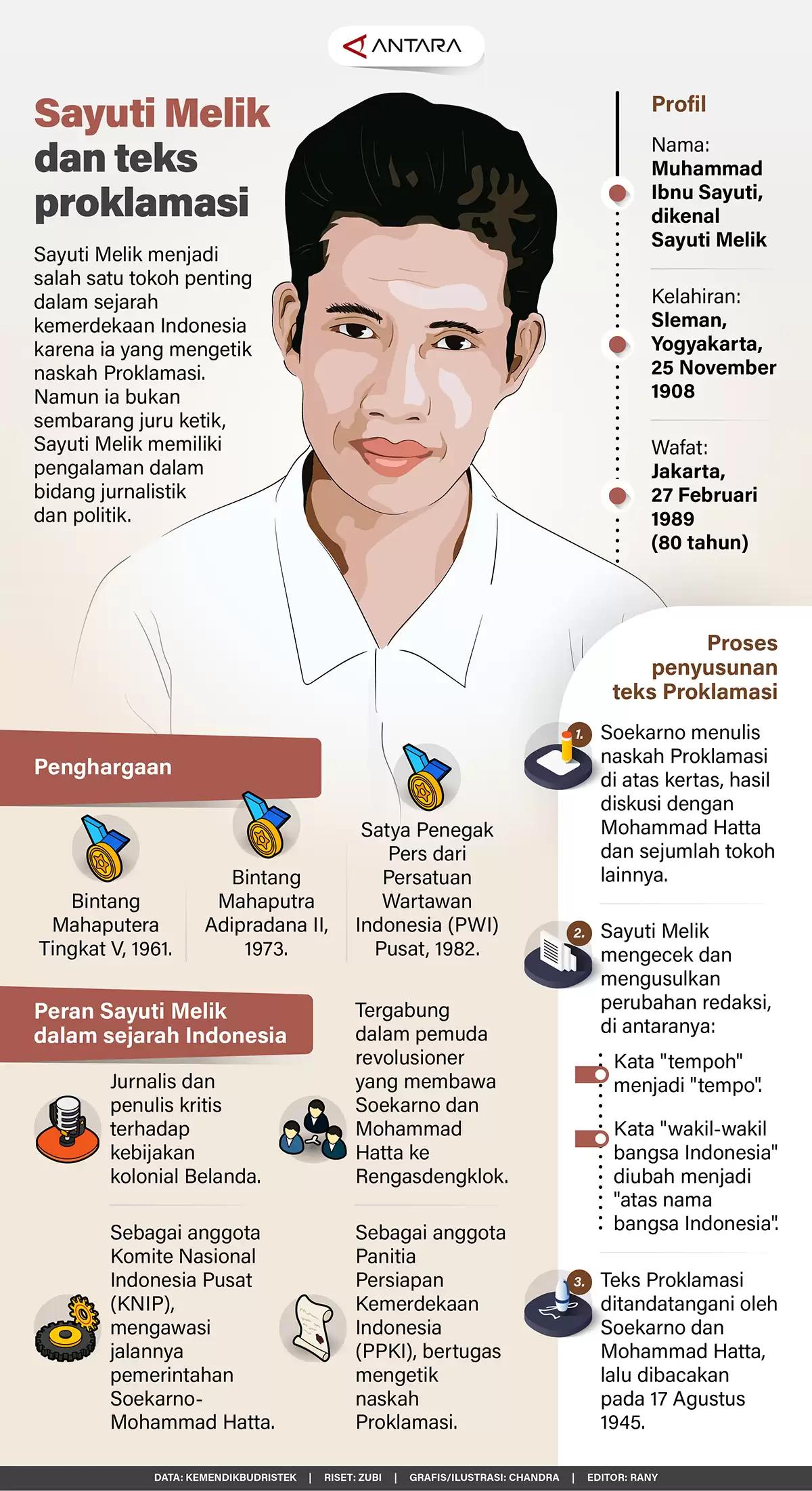 Infografis - ASayuti Melik dan Teks Proklamasi