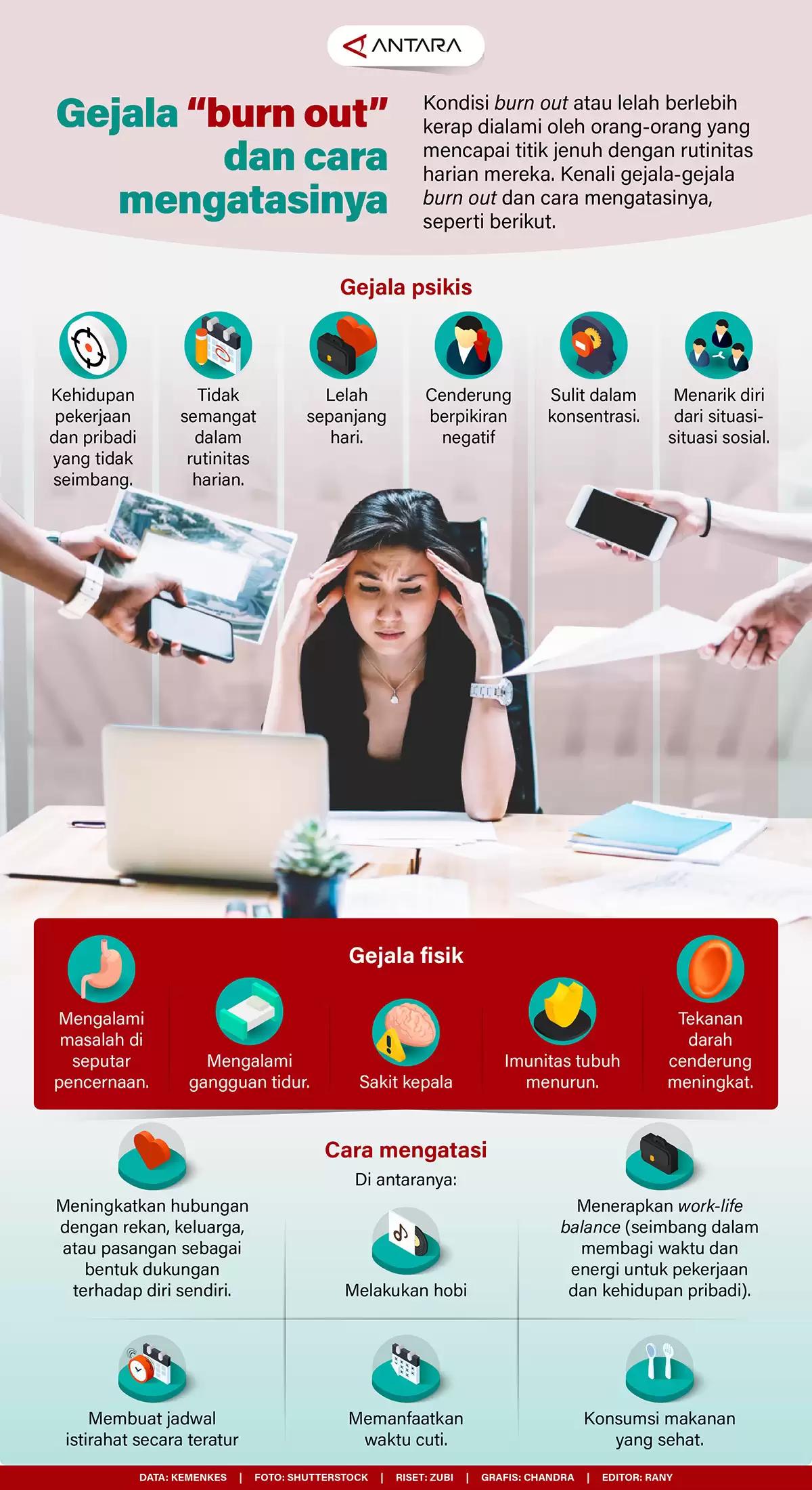 Infografis - Gejala Burn Out dan Cara Mengatasinya