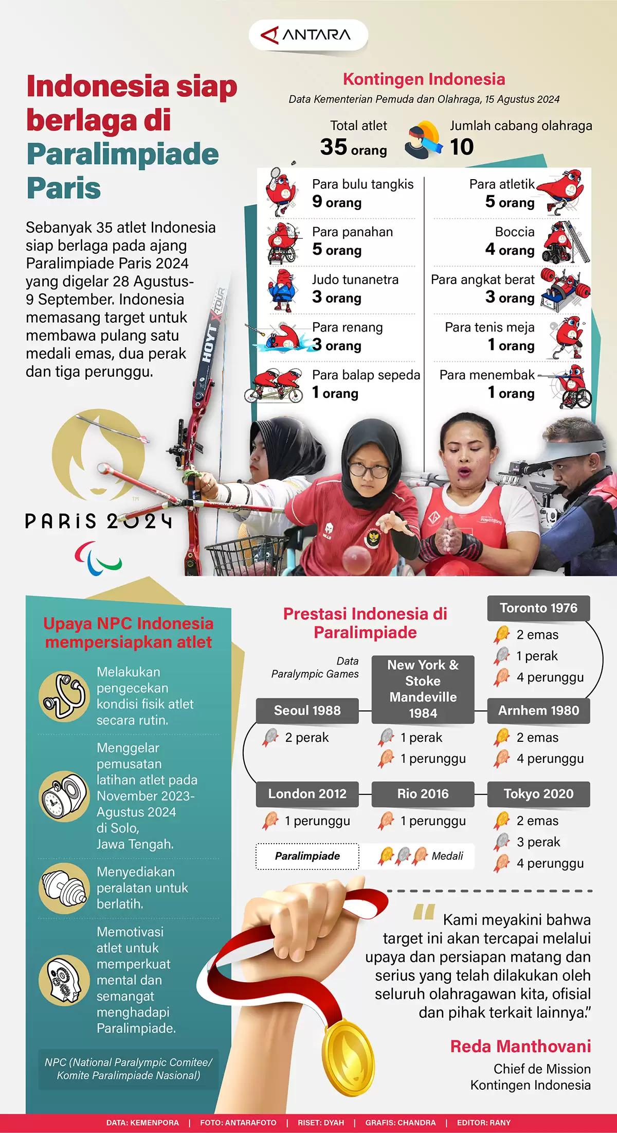 Infografis - Indonesia Siap Berlaga di Paralimpiade Paris