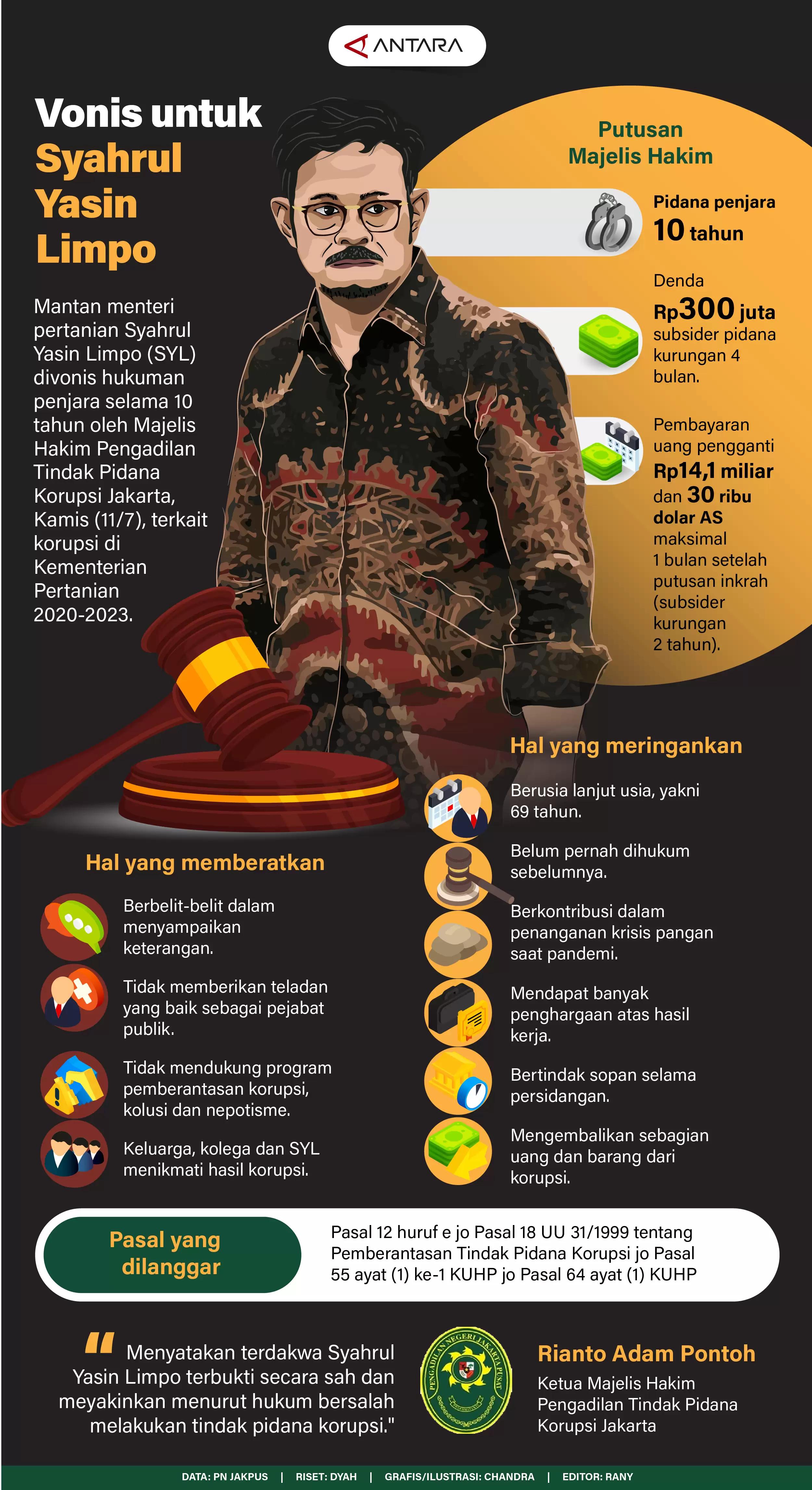 Infografis - Vonis untuk Syahrul Yasin Limpo